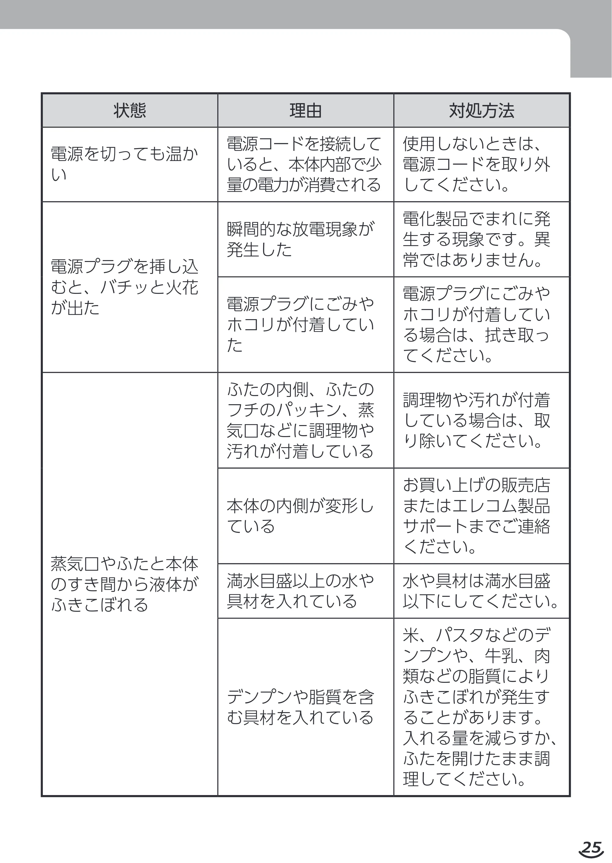 エレコム HAC-LEP01GR / HAC-LEP01GY / HAC-LEP01WH 取扱説明書 — 原本ページ — 25ページ