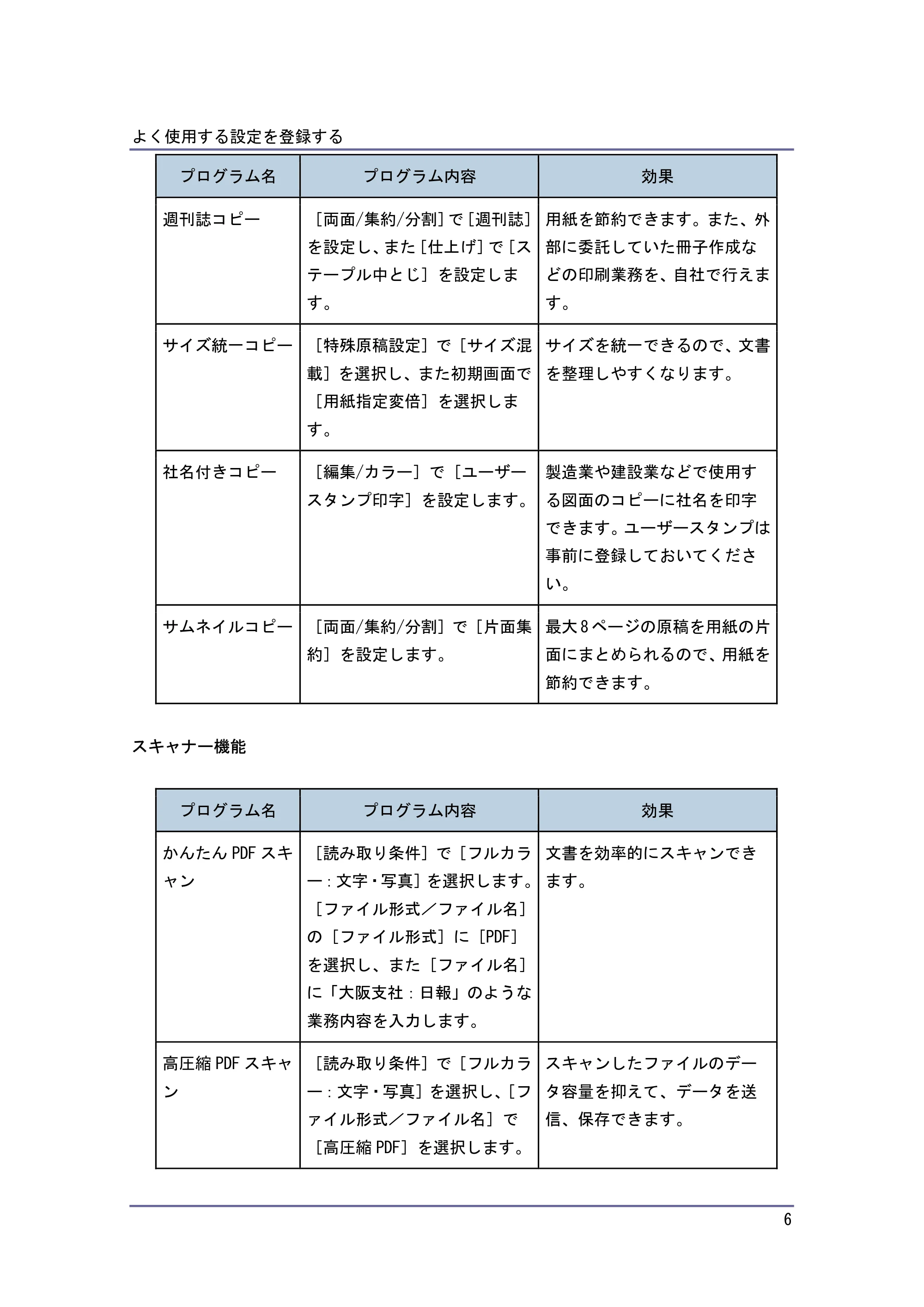 キヤノン PostScript3 便利な機能 （PDF形式／2.06Mバイト） — 原本ページ — 6ページ