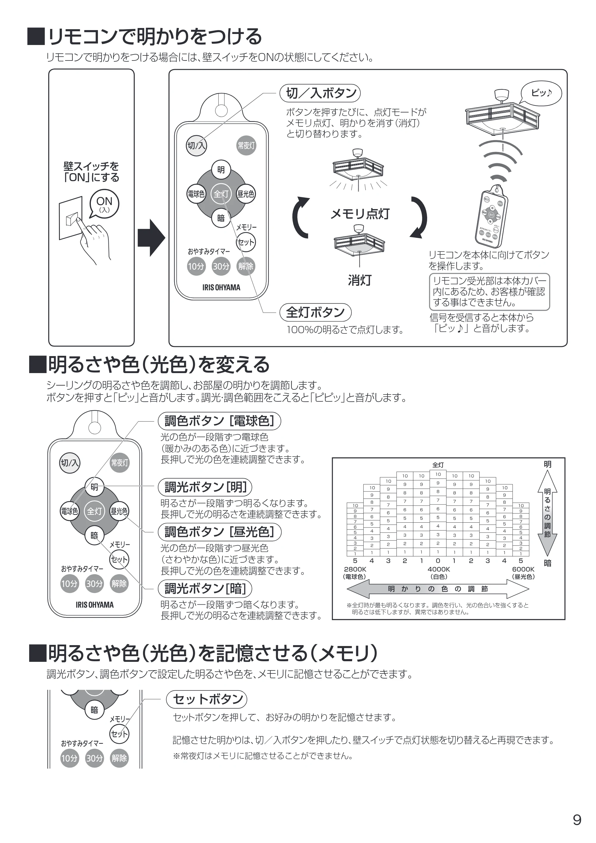 アイリスオーヤマ PLC10DL-J 取扱説明書 — 原本ページ — 9ページ