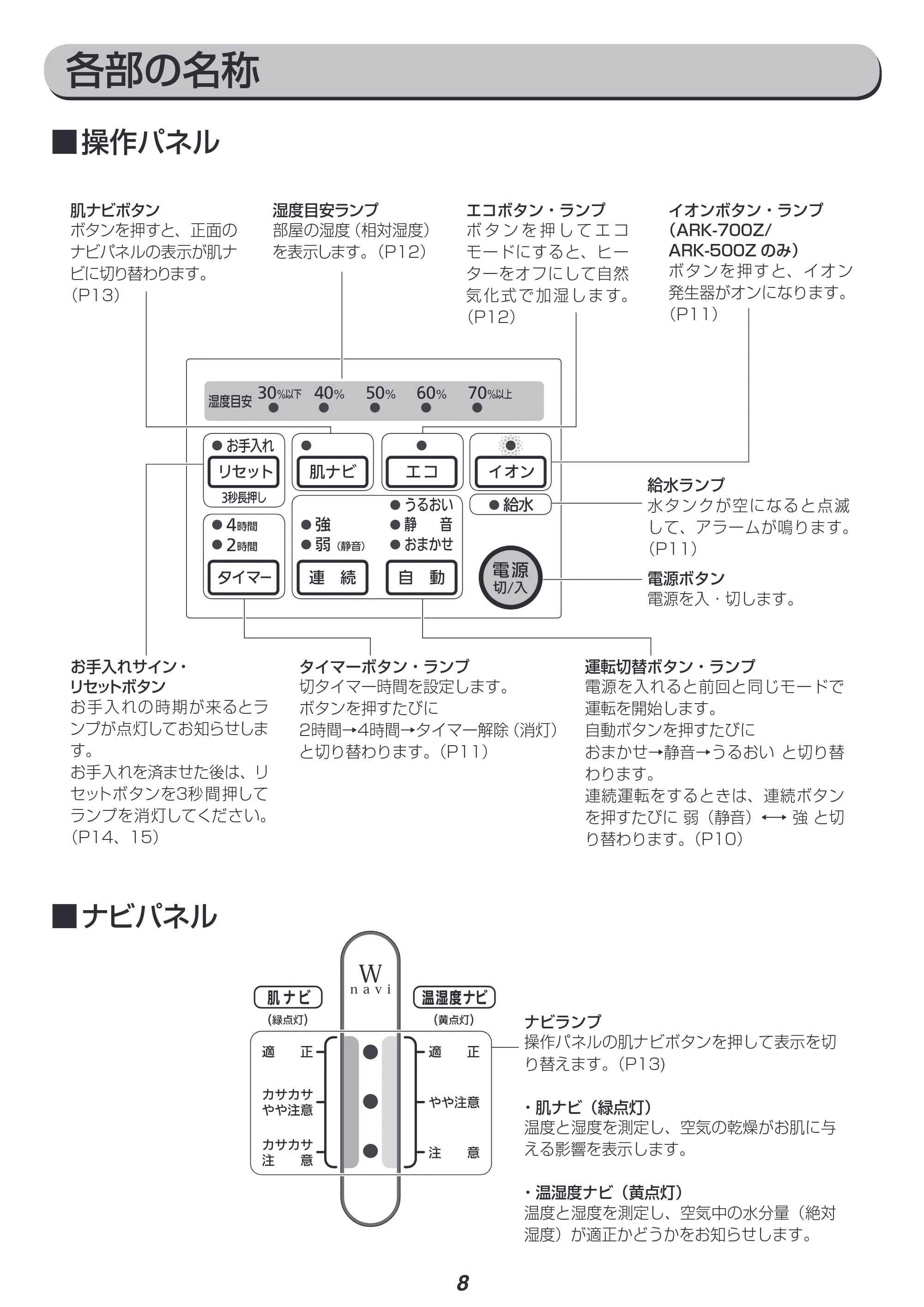 アイリスオーヤマ ARK-700Z 取扱説明書 — 原本ページ — 8ページ