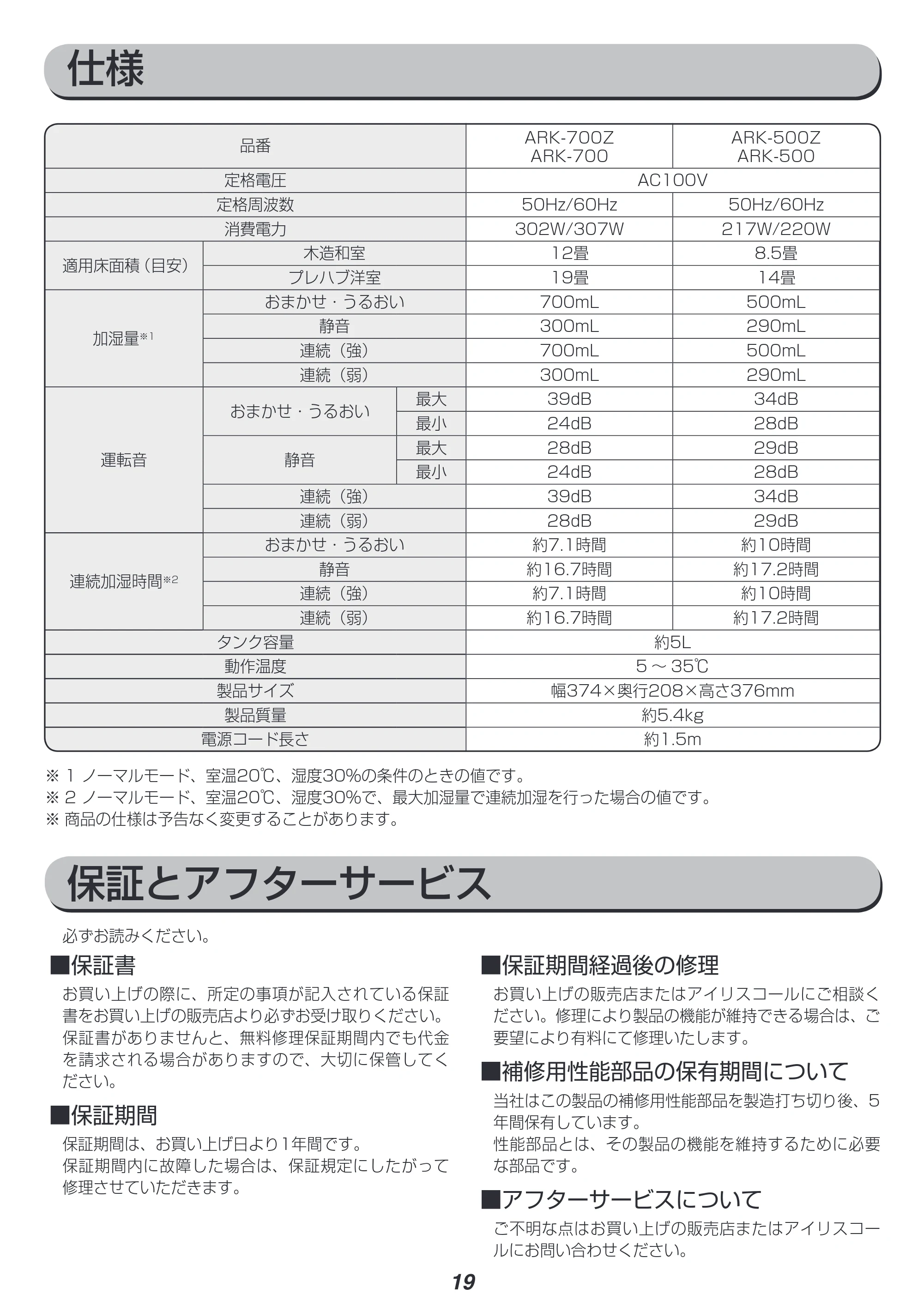 アイリスオーヤマ ARK-700Z 取扱説明書 — 原本ページ — 19ページ
