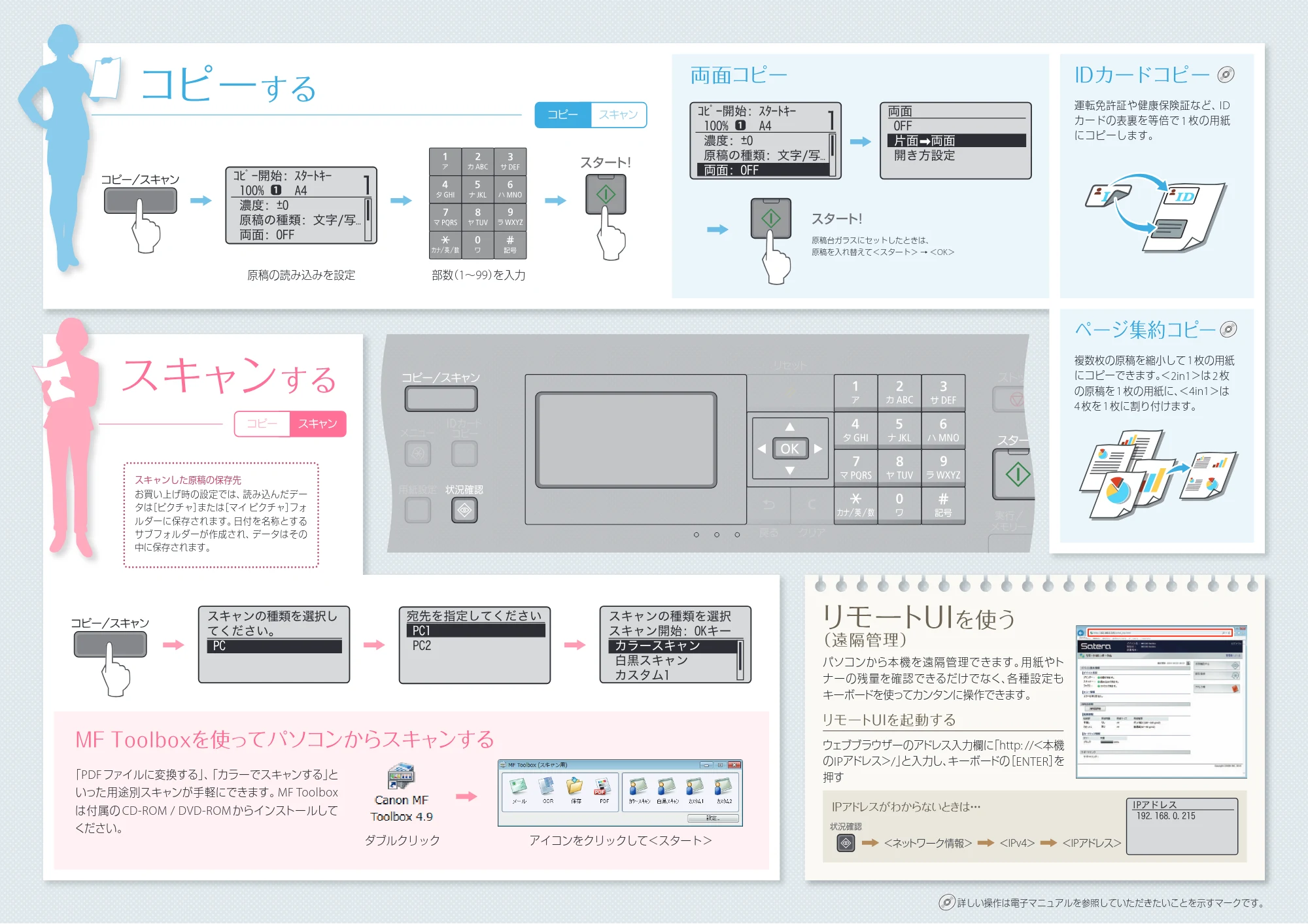 キヤノン MF224dw/MF222dw かんたん操作ガイド 2014年8月28日更新(PDF:827KB) — 原本ページ — 2ページ