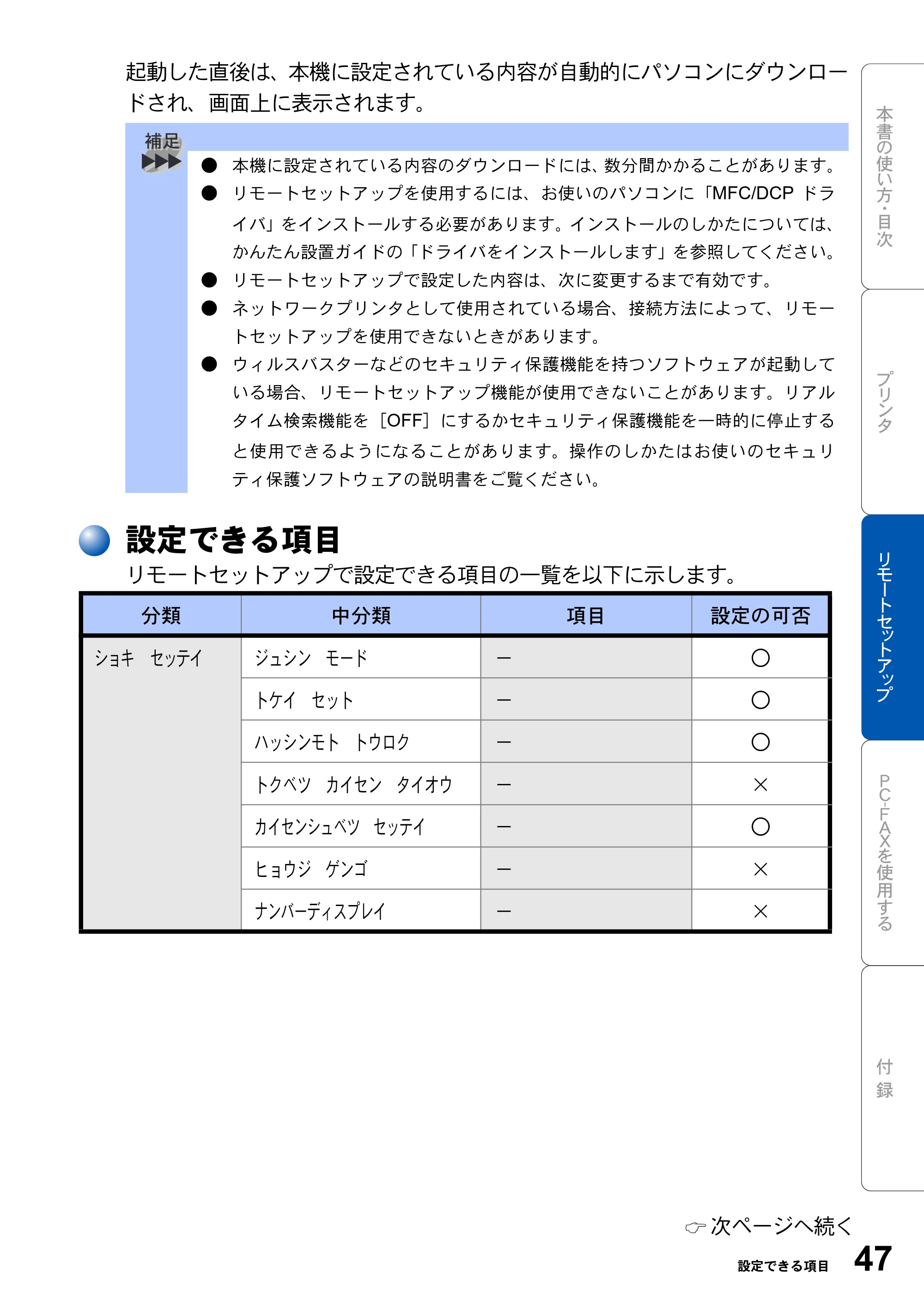 ブラザー MFC-8210J ユーザーズガイド ～パソコン活用編～ — 設定できる項目 — 原本ページ — 47ページ