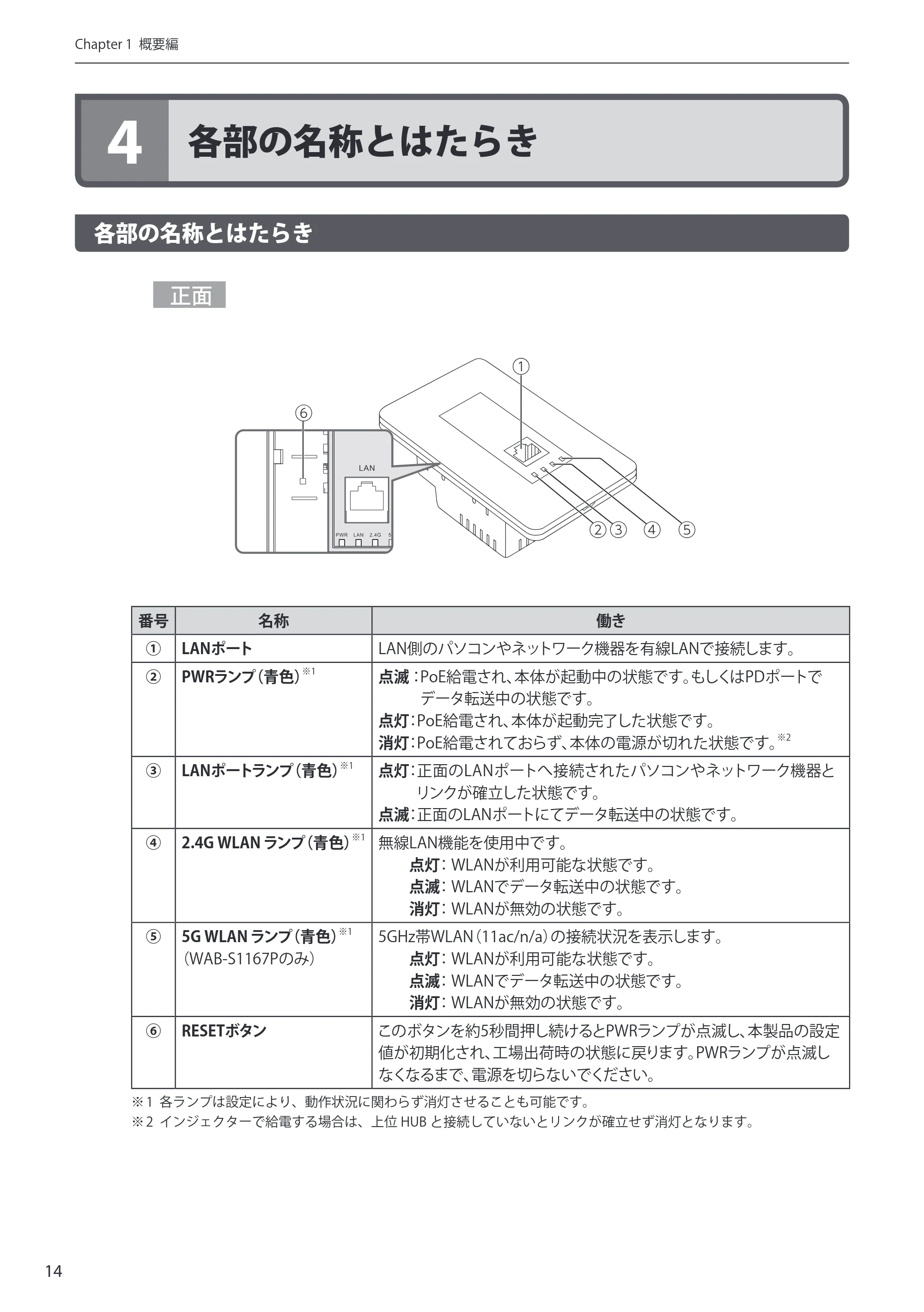 エレコム WAB-S300P 3.ユーザーズ・マニュアル — 原本ページ — 14ページ