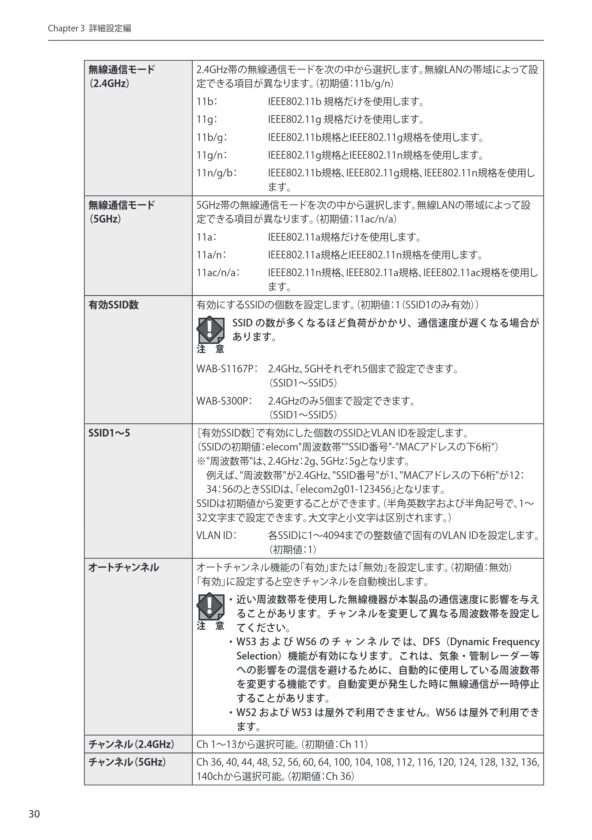 エレコム WAB-S300P 3.ユーザーズ・マニュアル — 原本ページ — 30ページ