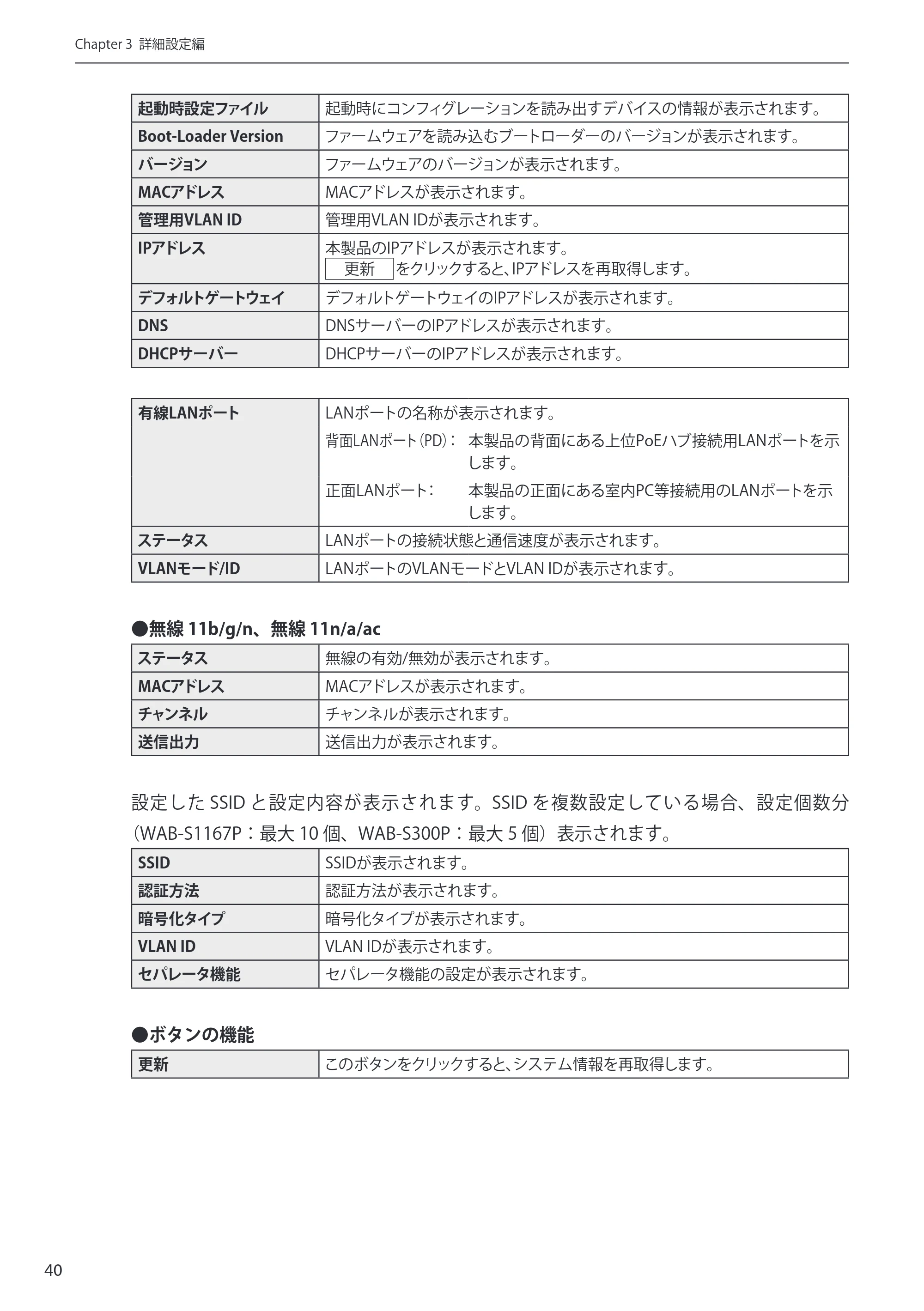 エレコム WAB-S300P 3.ユーザーズ・マニュアル — 原本ページ — 40ページ