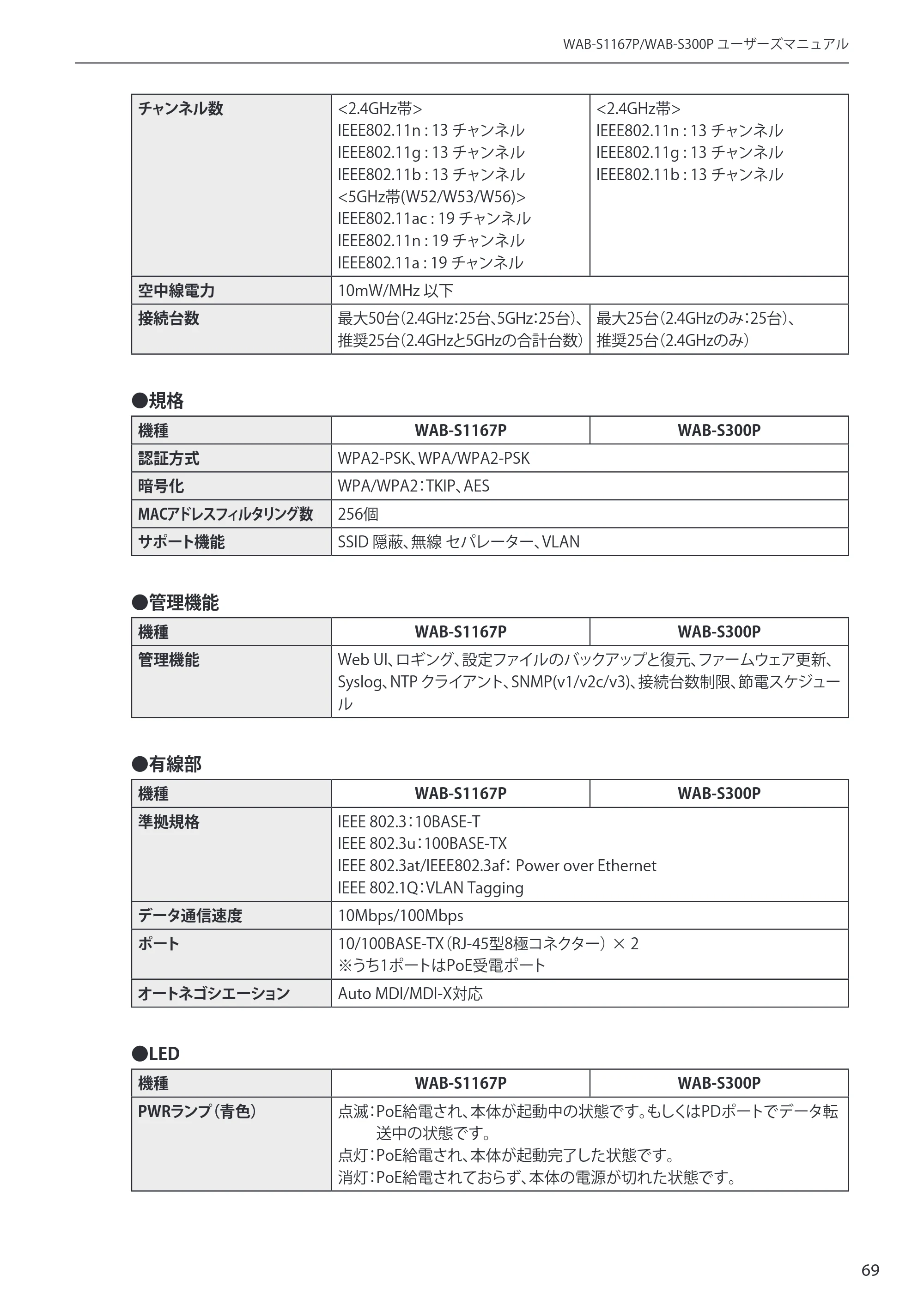 エレコム WAB-S300P 3.ユーザーズ・マニュアル — 原本ページ — 69ページ