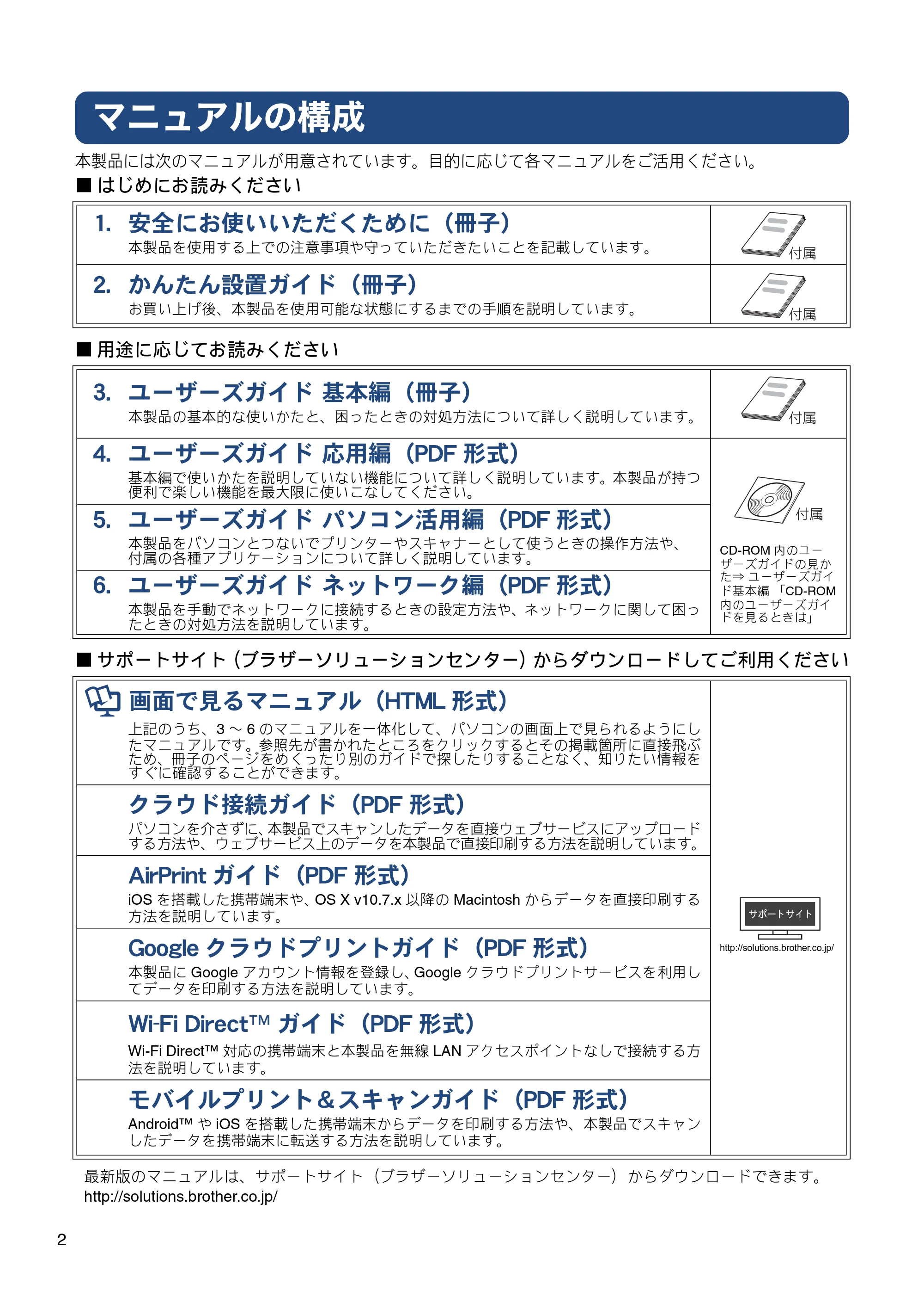 ブラザー DCP-J4215N-B/W / MFC-J4510N / MFC-J4910CDW ユーザーズガイド ～応用編～ — マニュアルの構成 — 原本ページ — 2ページ