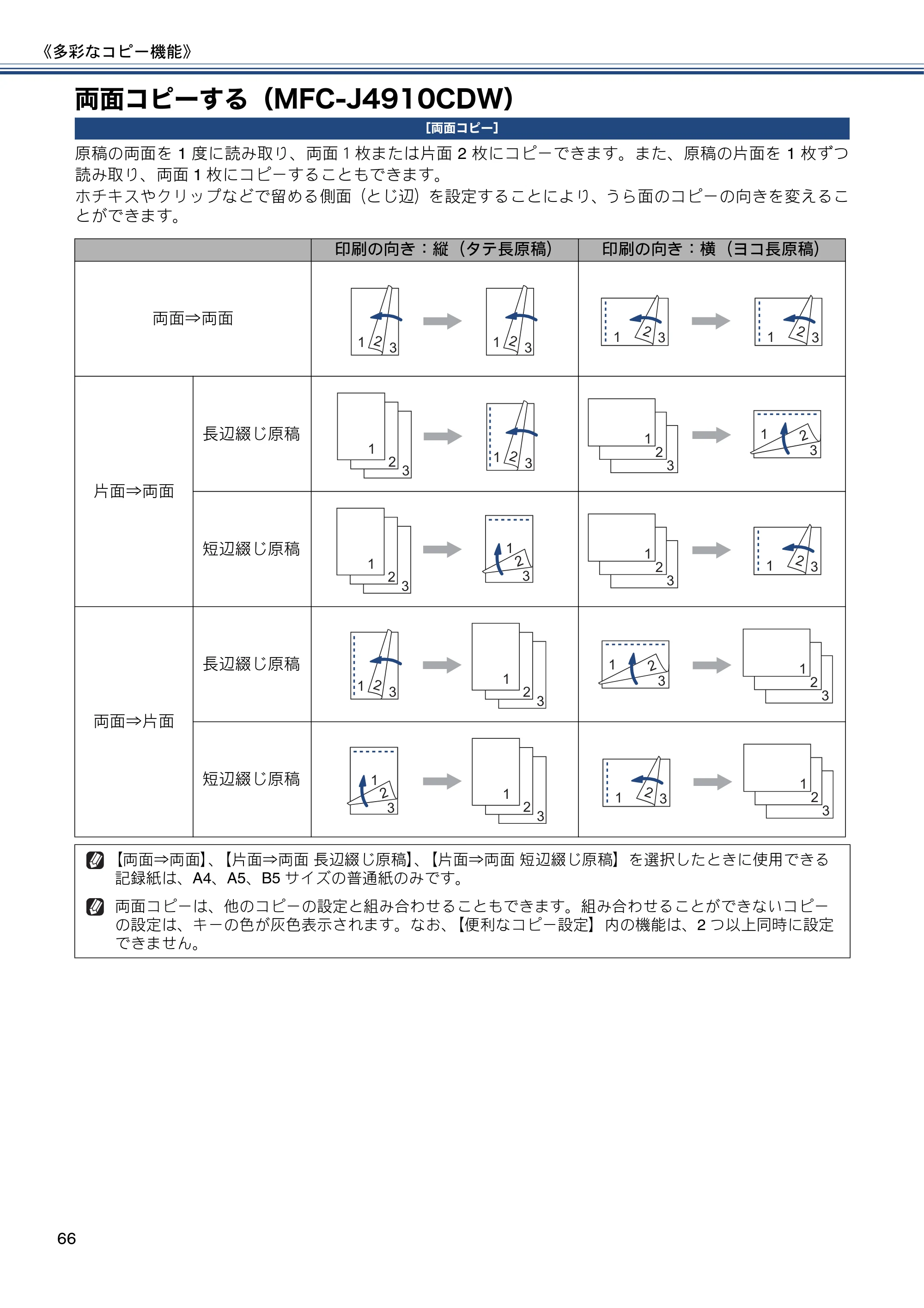 ブラザー DCP-J4215N-B/W / MFC-J4510N / MFC-J4910CDW ユーザーズガイド ～応用編～ — 両面コピーする（MFC-J4910CDW） — 原本ページ — 66ページ