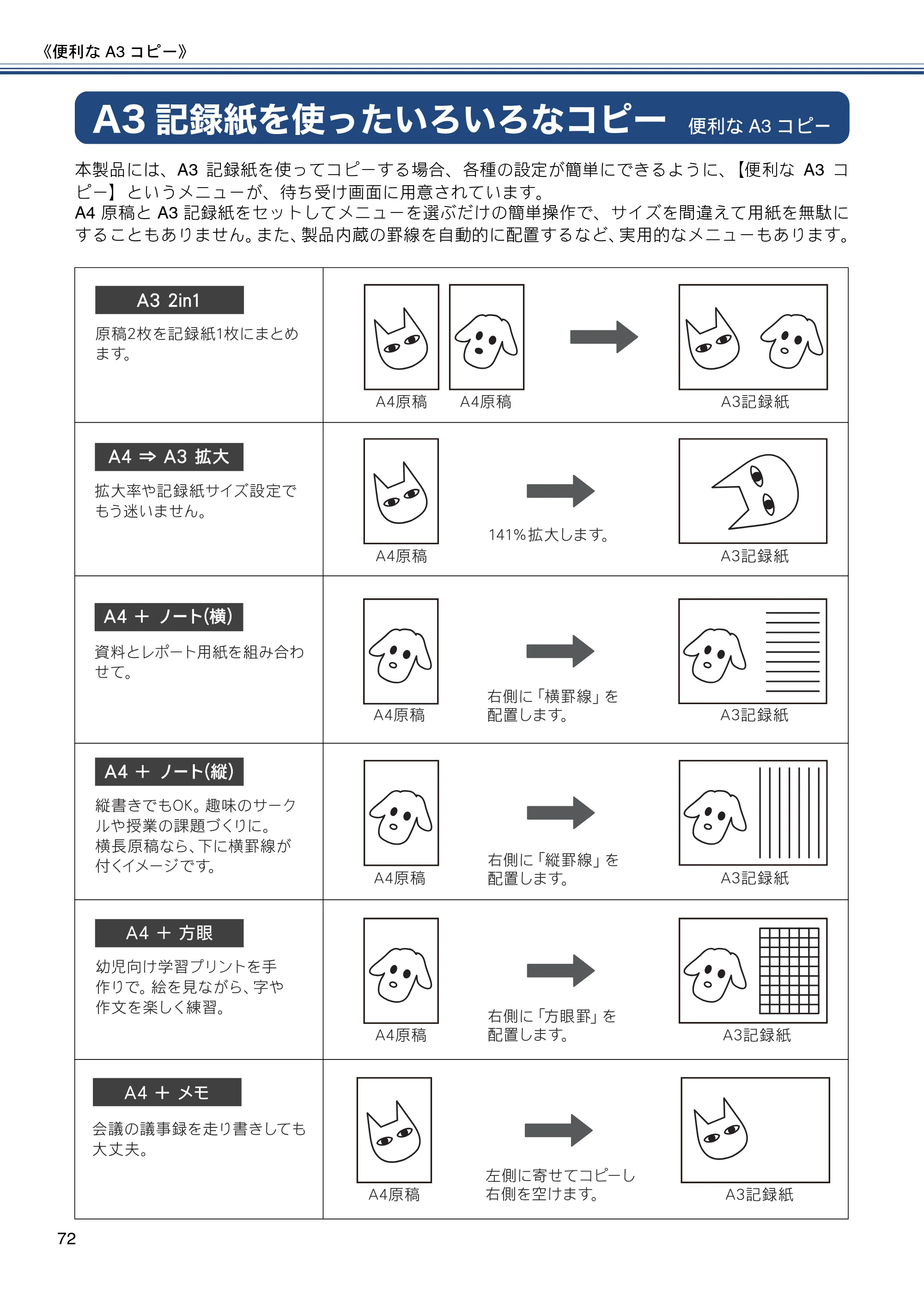 ブラザー DCP-J4215N-B/W / MFC-J4510N / MFC-J4910CDW ユーザーズガイド ～応用編～ — A3記録紙を使ったいろいろなコピー — 原本ページ — 72ページ