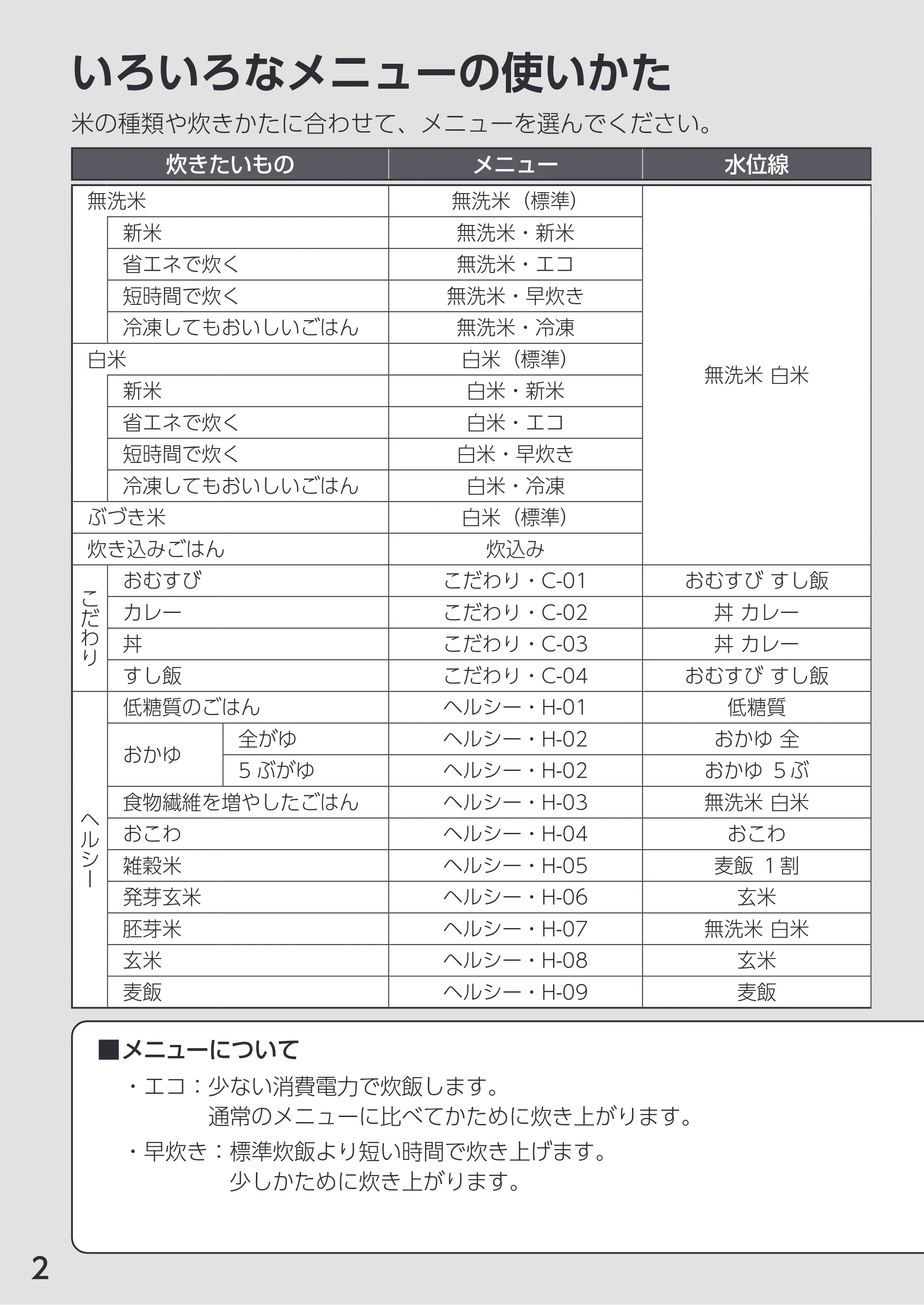 アイリスオーヤマ RC-MGA30 取扱説明書 — 原本ページ — 2ページ