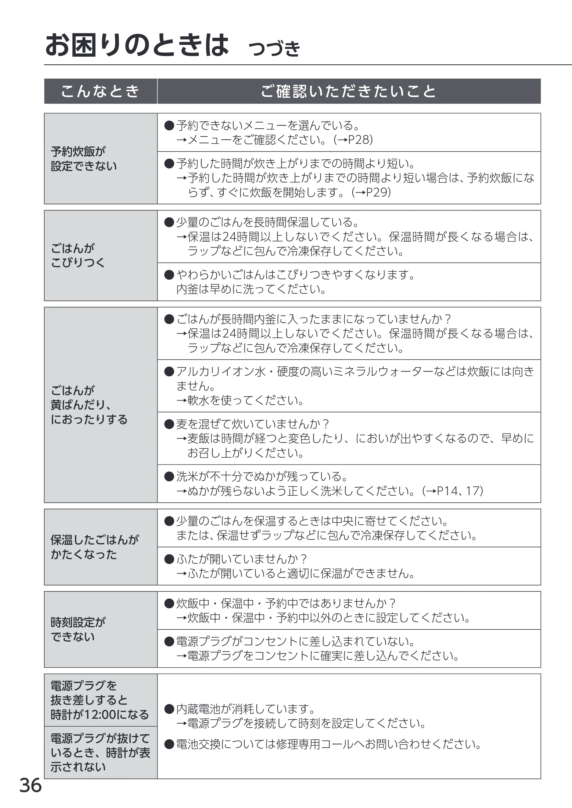 アイリスオーヤマ RC-MGA30 取扱説明書 — 原本ページ — 36ページ