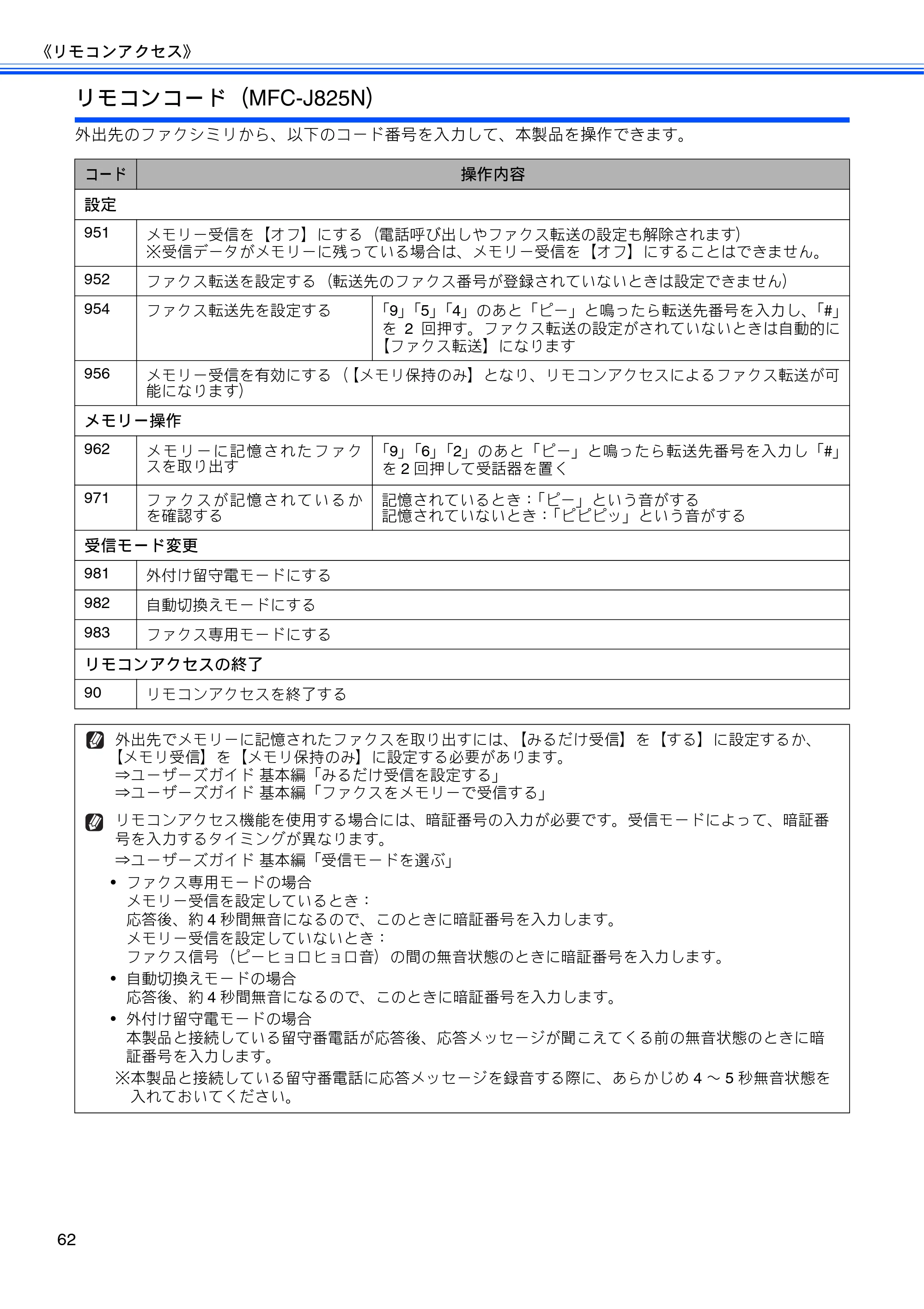ブラザー DCP-J925N / MFC-J825N / MFC-J955DN / MFC-J955DWN ユーザーズガイド ～応用編～ — 原本ページ — 64ページ