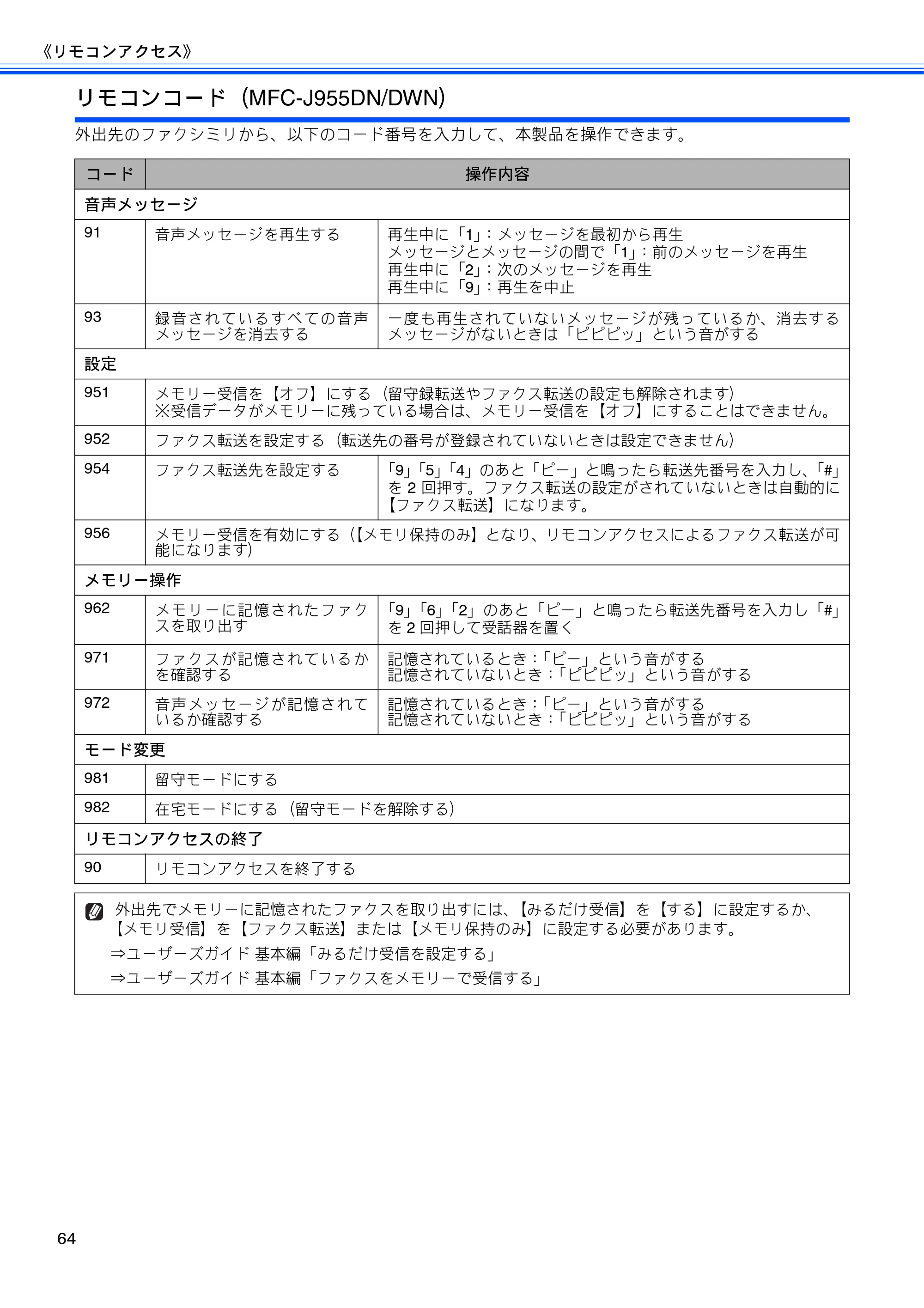 ブラザー DCP-J925N / MFC-J825N / MFC-J955DN / MFC-J955DWN ユーザーズガイド ～応用編～ — 原本ページ — 66ページ