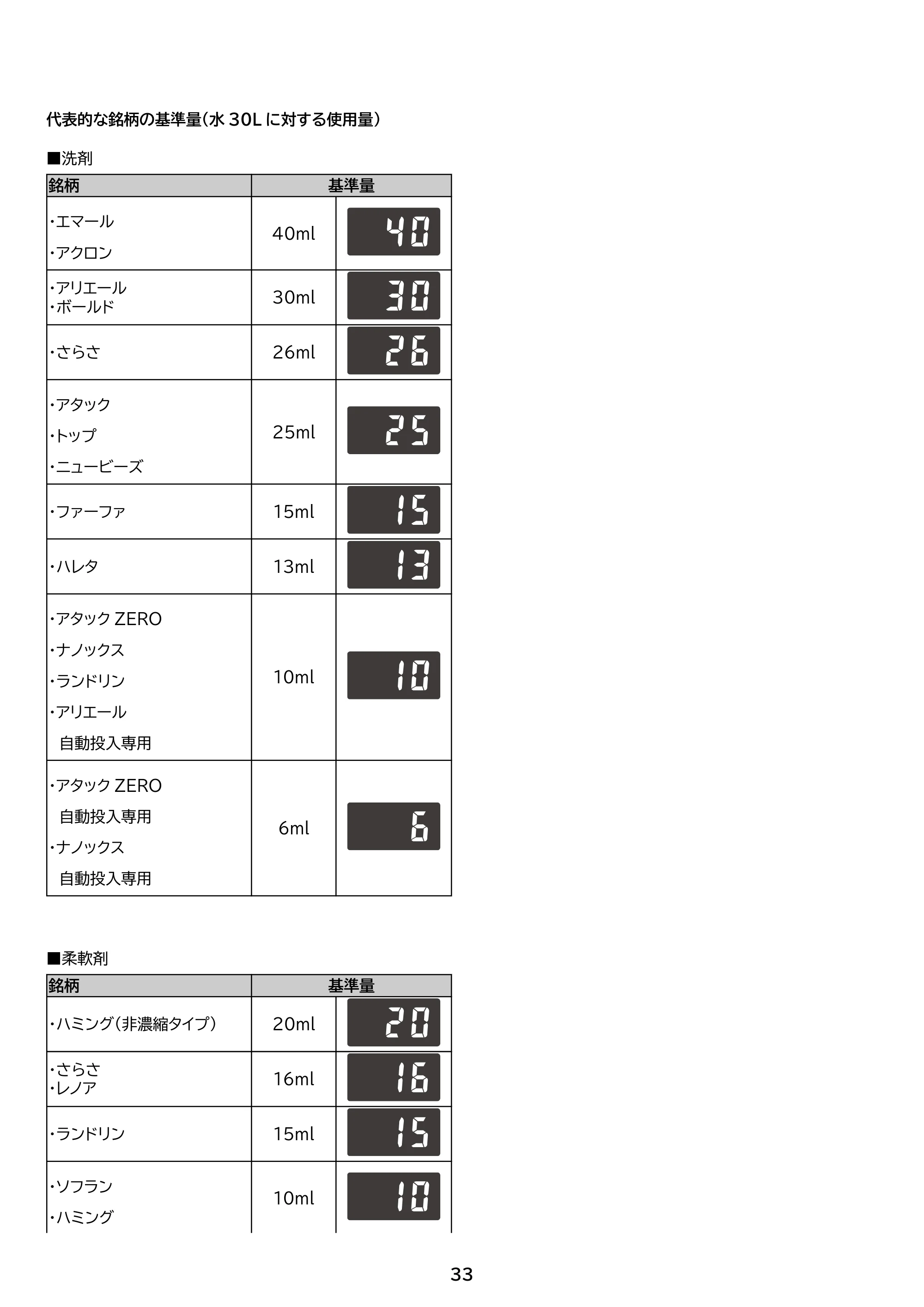 アイリスオーヤマ TCW-100A01 取扱説明書 — 原本ページ — 33ページ