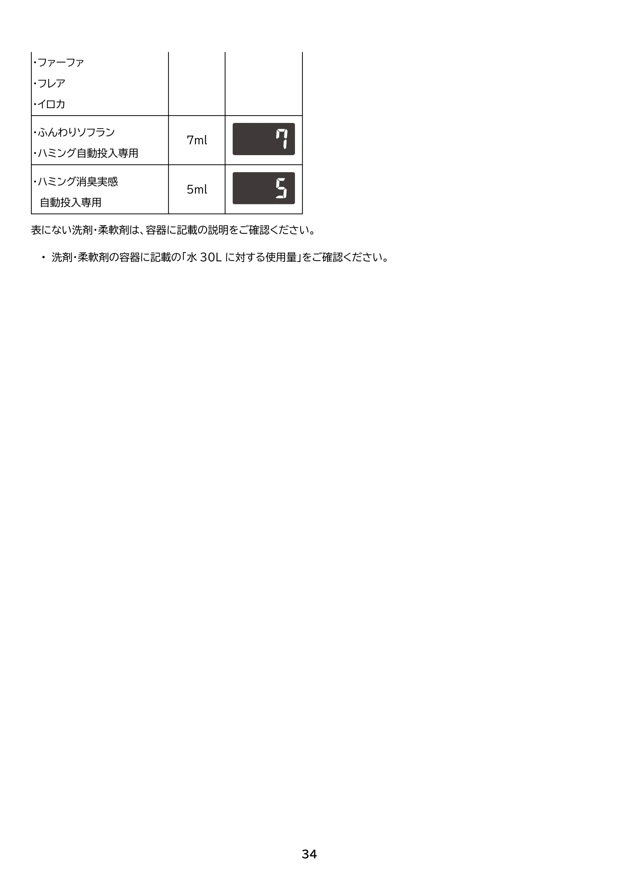 アイリスオーヤマ TCW-100A01 取扱説明書 — 原本ページ — 34ページ