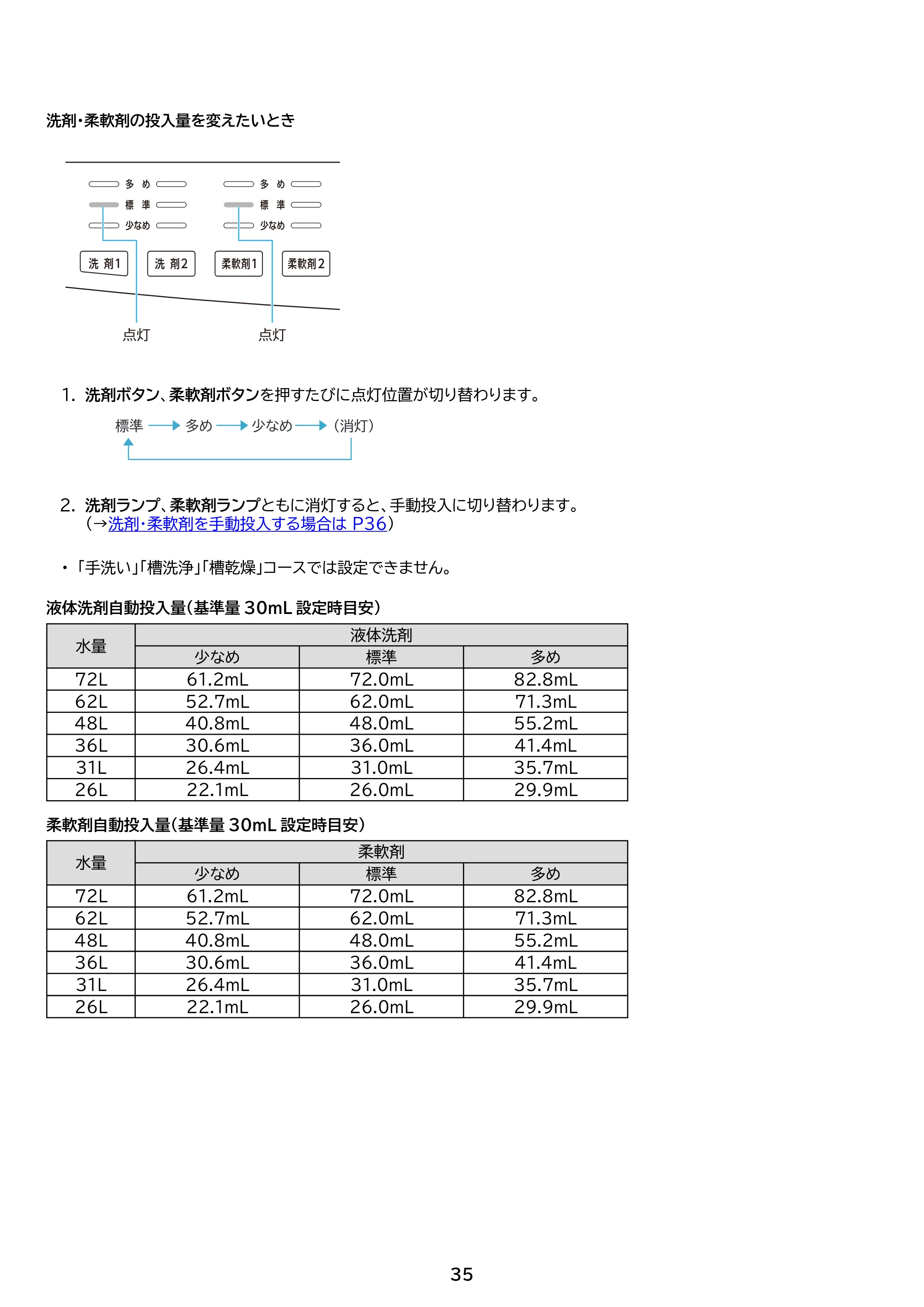 アイリスオーヤマ TCW-100A01 取扱説明書 — 原本ページ — 35ページ