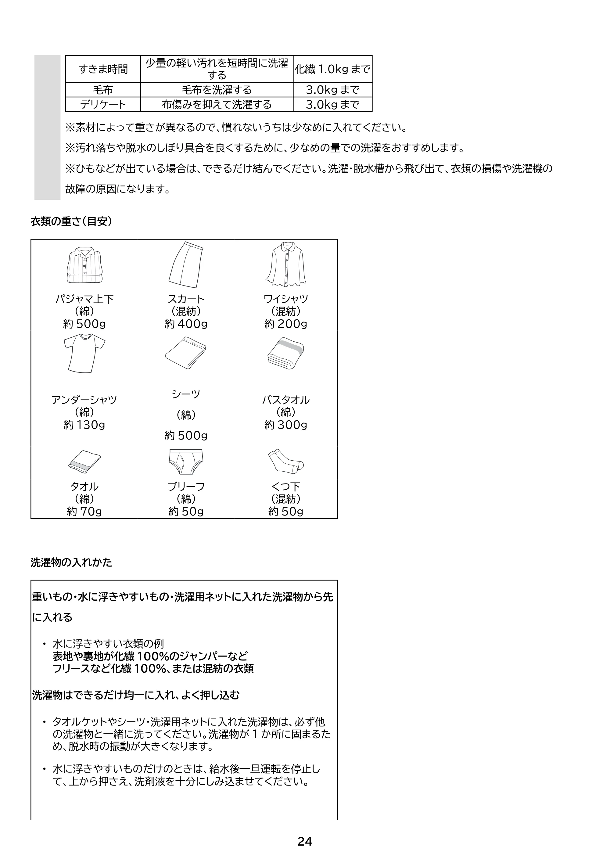 アイリスオーヤマ ITW-70B01 取扱説明書 — 原本ページ — 24ページ