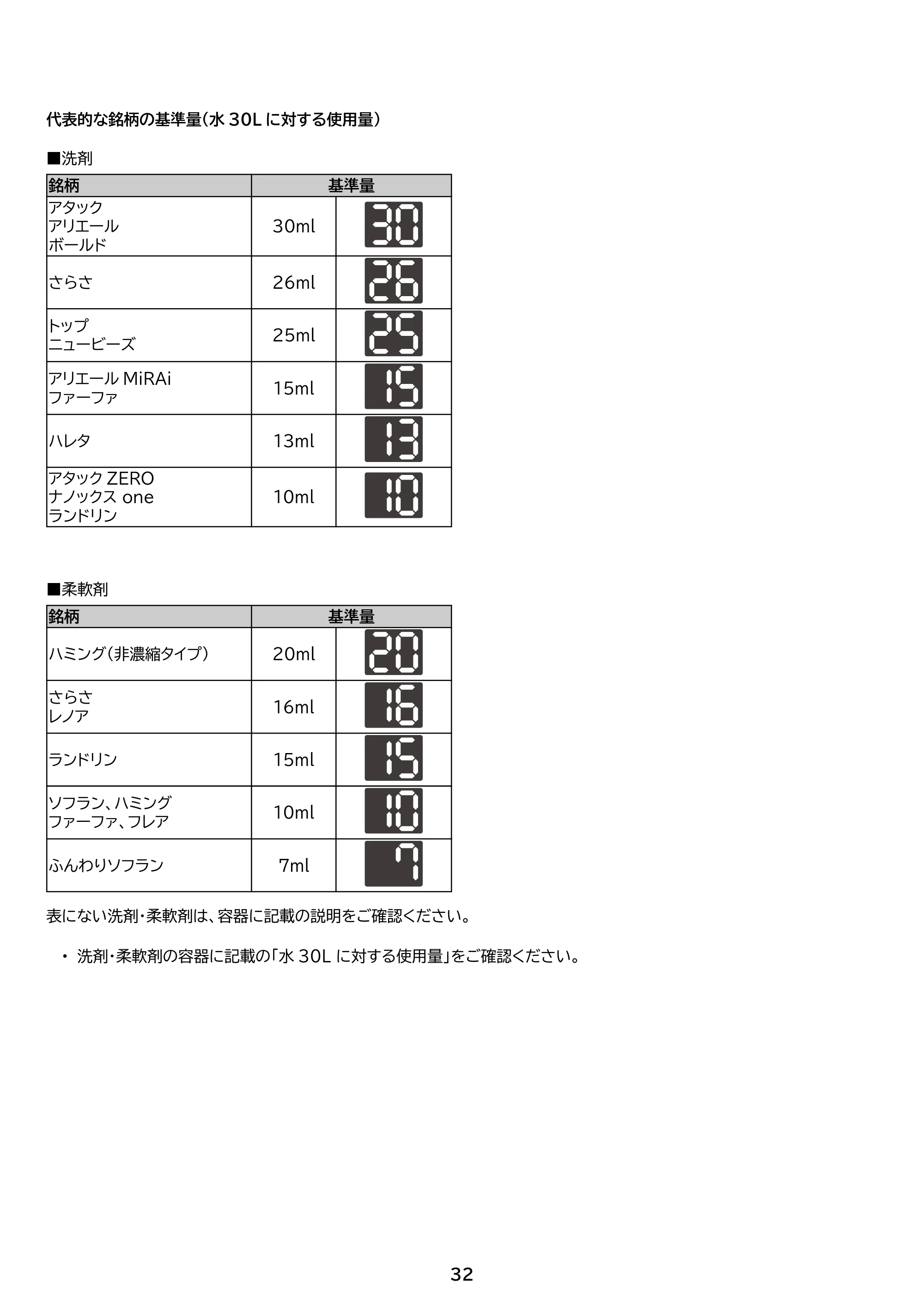 アイリスオーヤマ ITW-70B01 取扱説明書 — 原本ページ — 32ページ