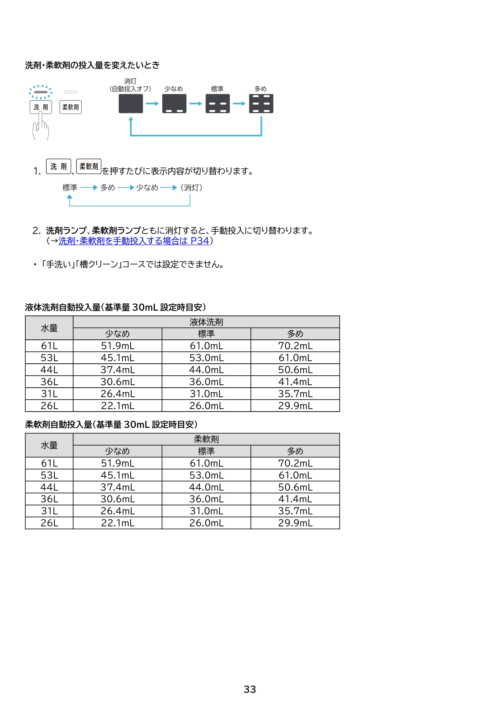 アイリスオーヤマ ITW-70B01 取扱説明書 — 原本ページ — 33ページ