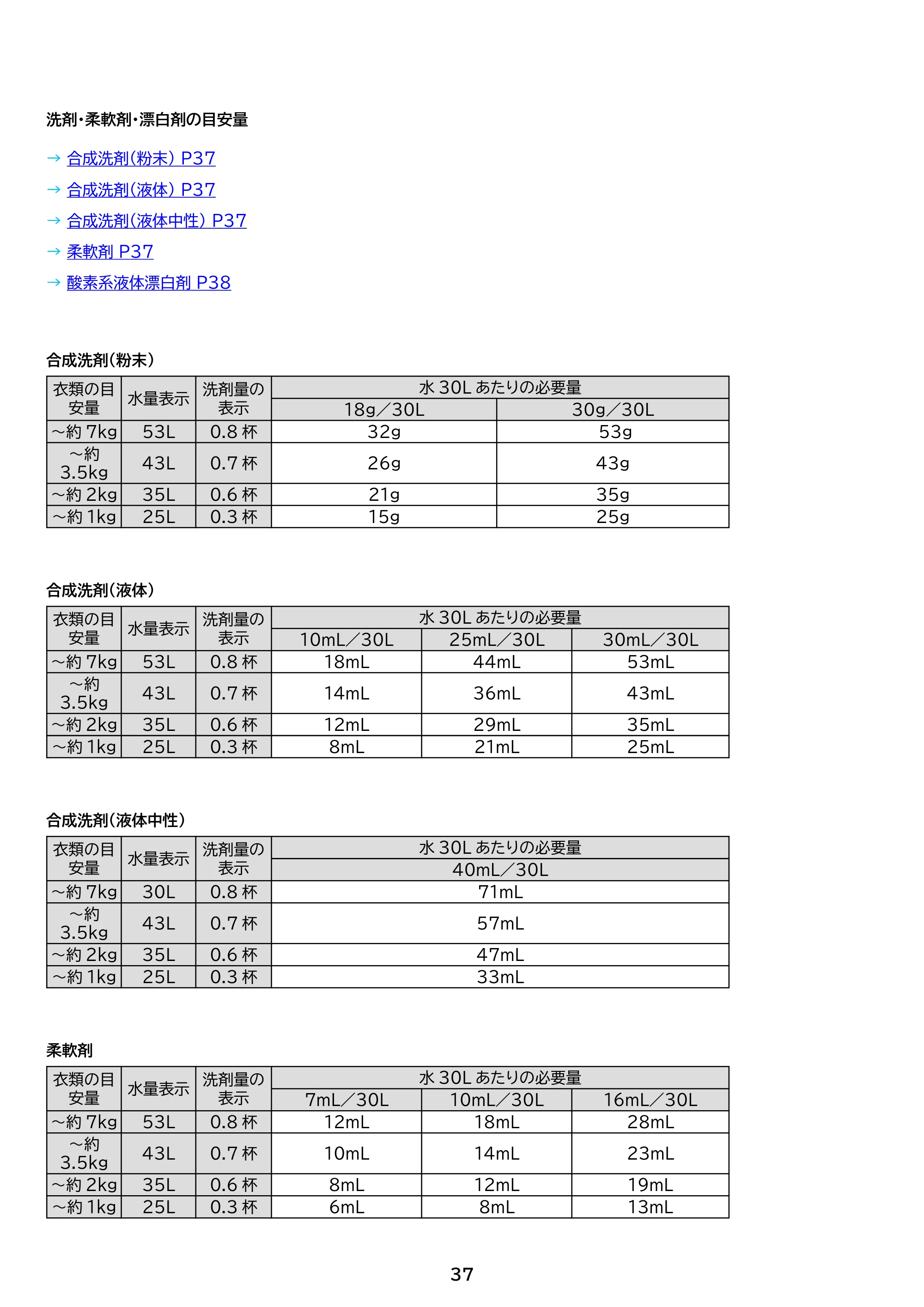 アイリスオーヤマ ITW-70B01 取扱説明書 — 原本ページ — 37ページ