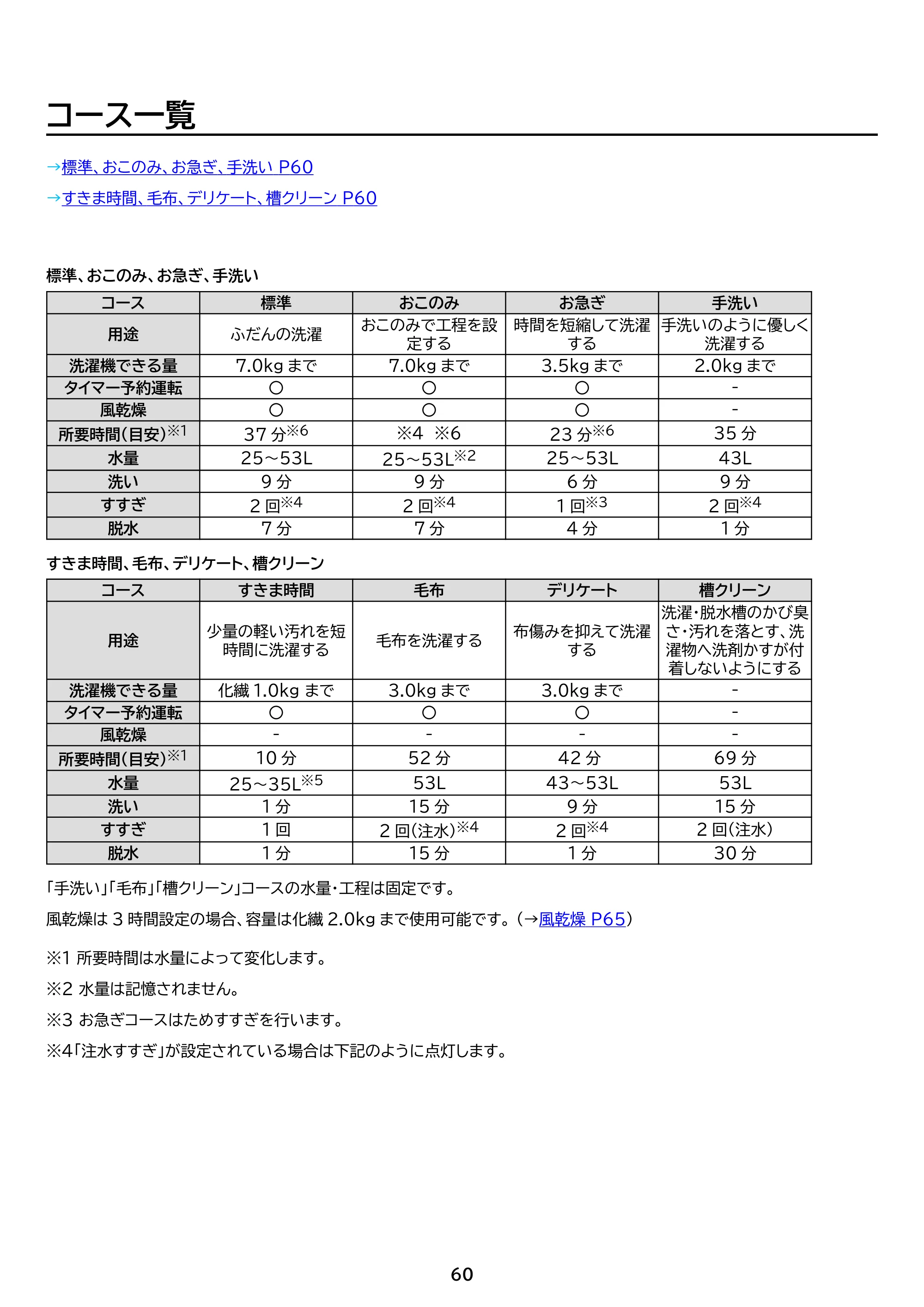 アイリスオーヤマ ITW-70B01 取扱説明書 — 原本ページ — 60ページ