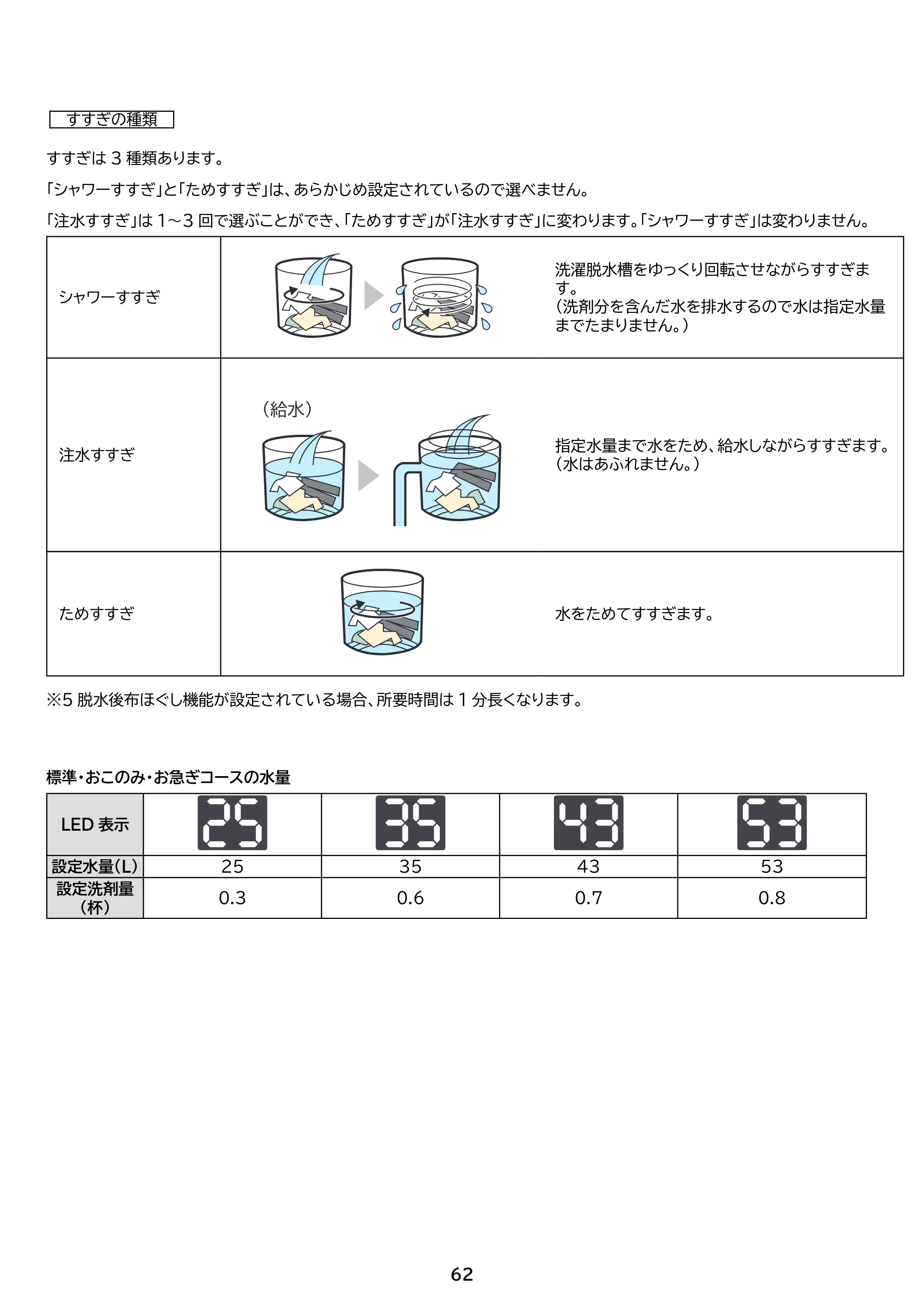 アイリスオーヤマ ITW-70B01 取扱説明書 — 原本ページ — 62ページ