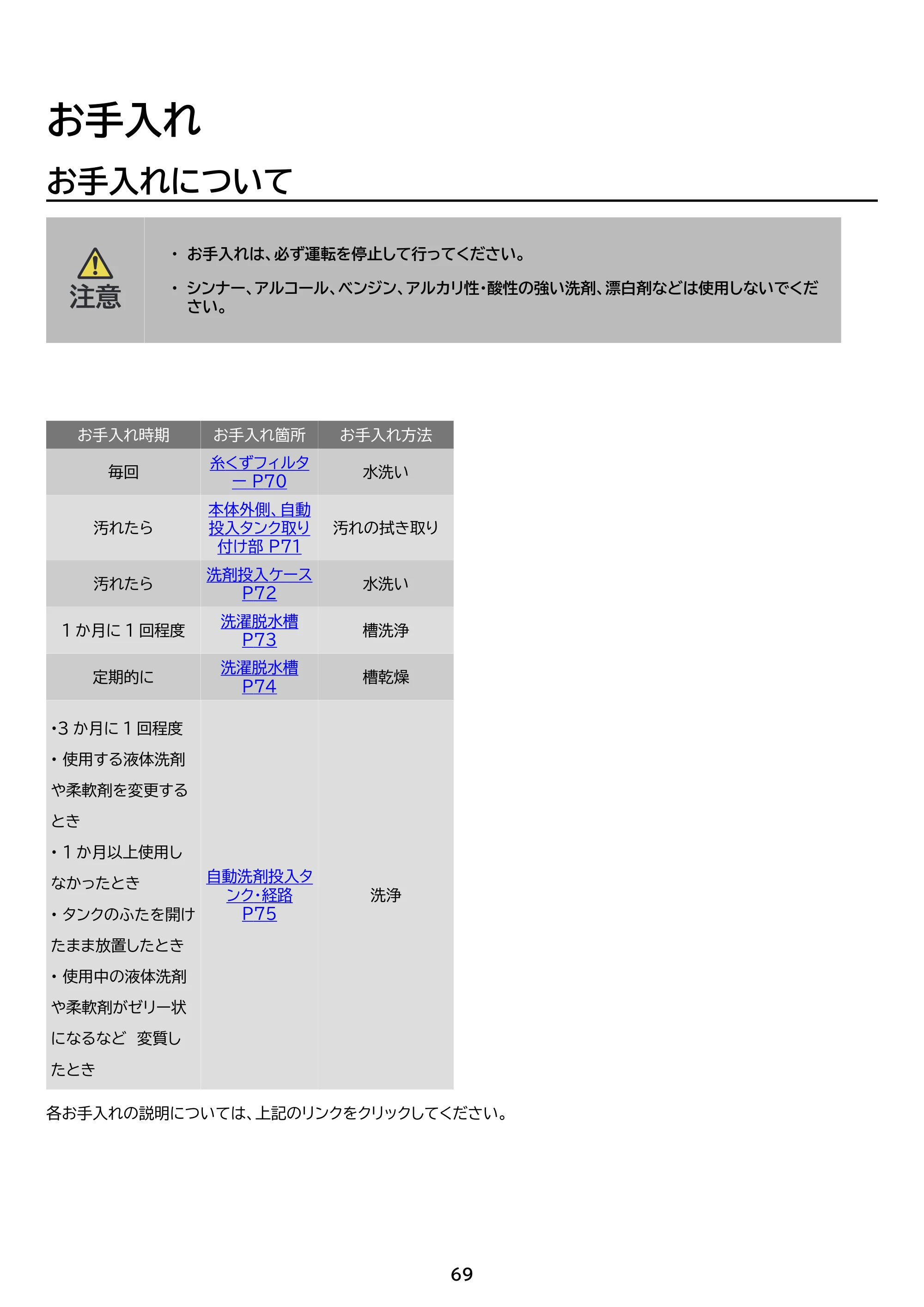 アイリスオーヤマ ITW-70B01 取扱説明書 — 原本ページ — 69ページ