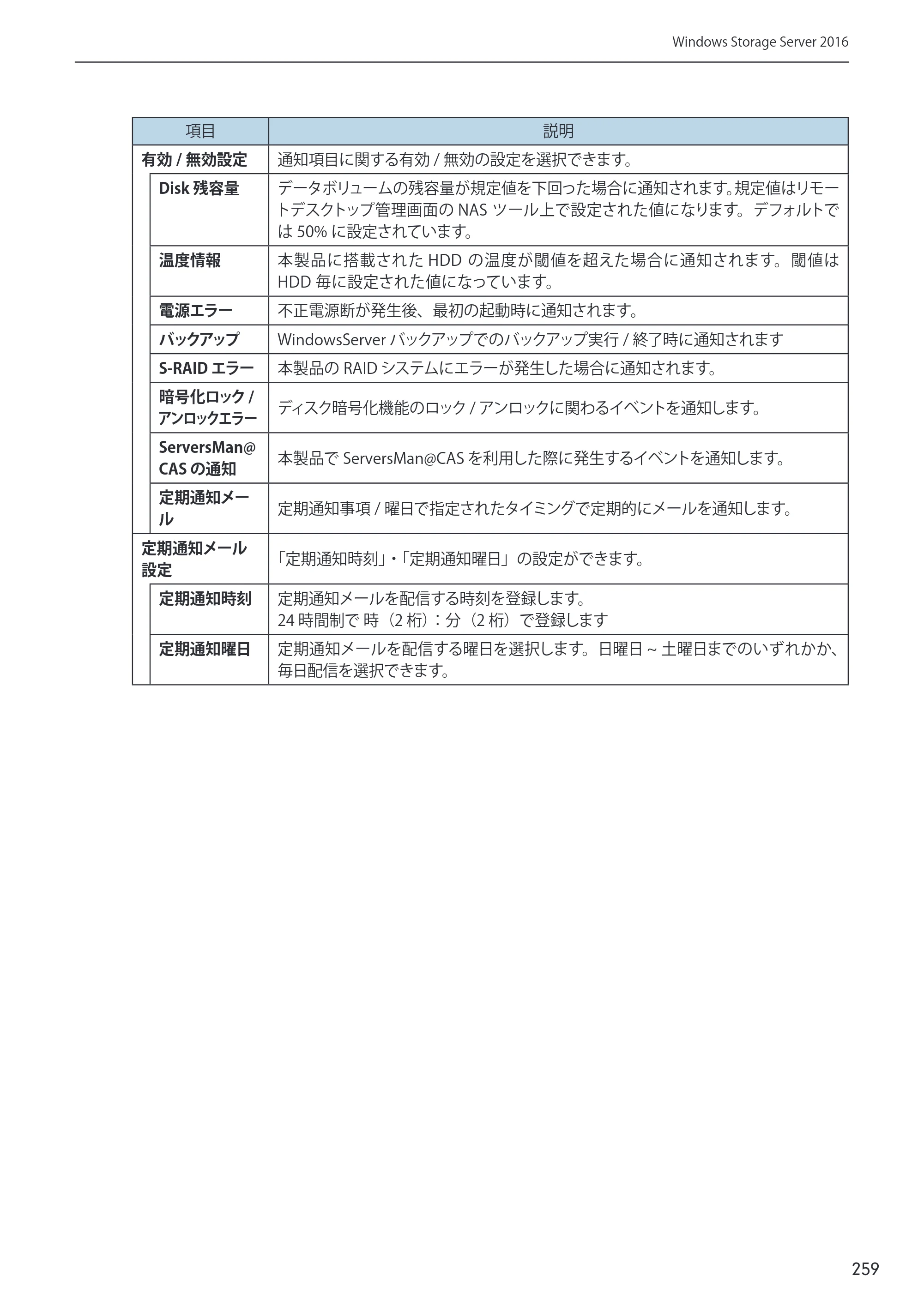 エレコム NSB-75S12T4DW65 / NSB-75S16T4DW65 / NSB-75S24T4DW65 09.NASツール ソフトウェアマニュアル(Ver.5.21以前)【第1版】 — 原本ページ — 259ページ
