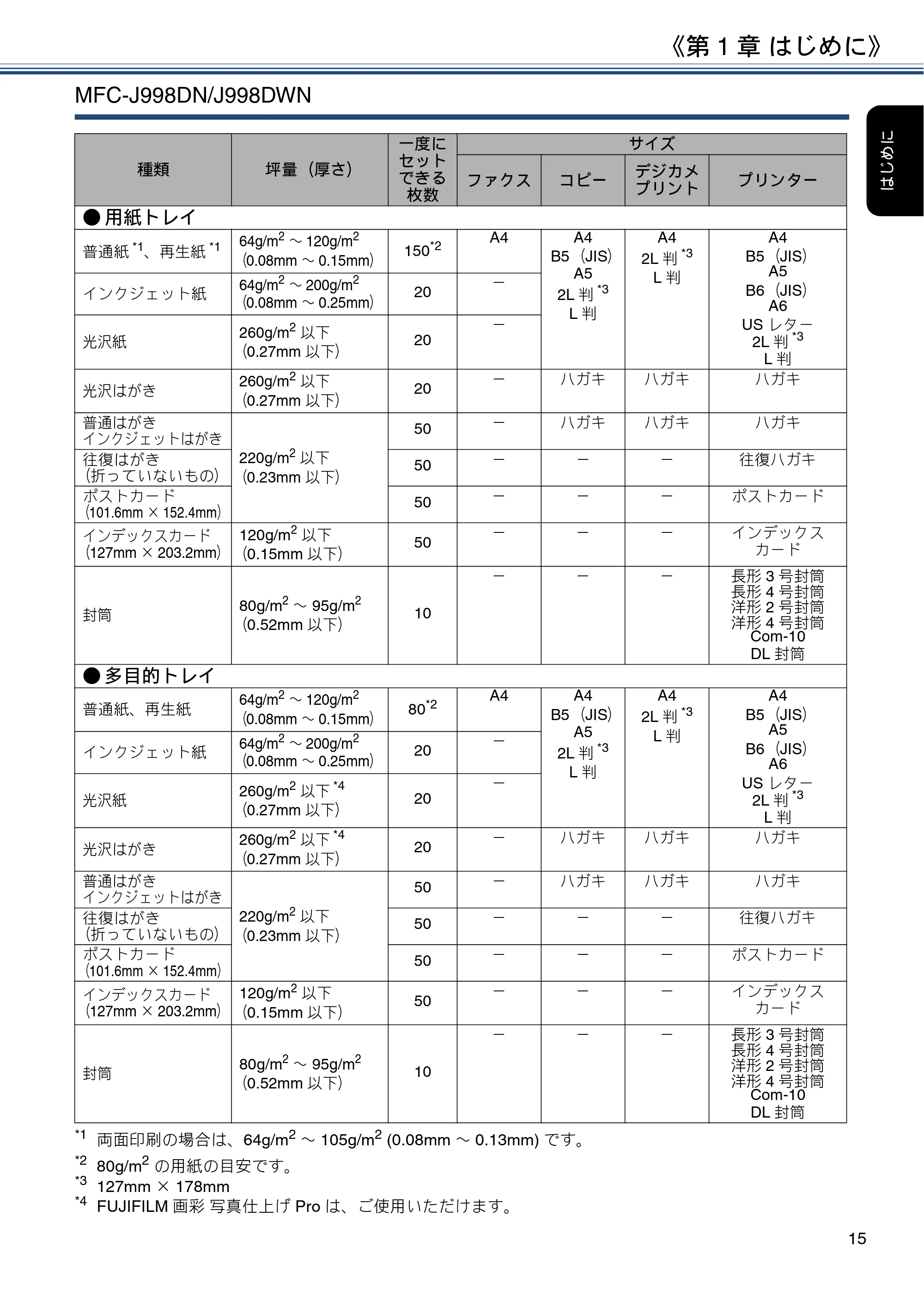 ブラザー DCP-J577N / DCP-J978N-B/W / MFC-J898N ユーザーズガイド ～応用編～ — 原本ページ — 15ページ