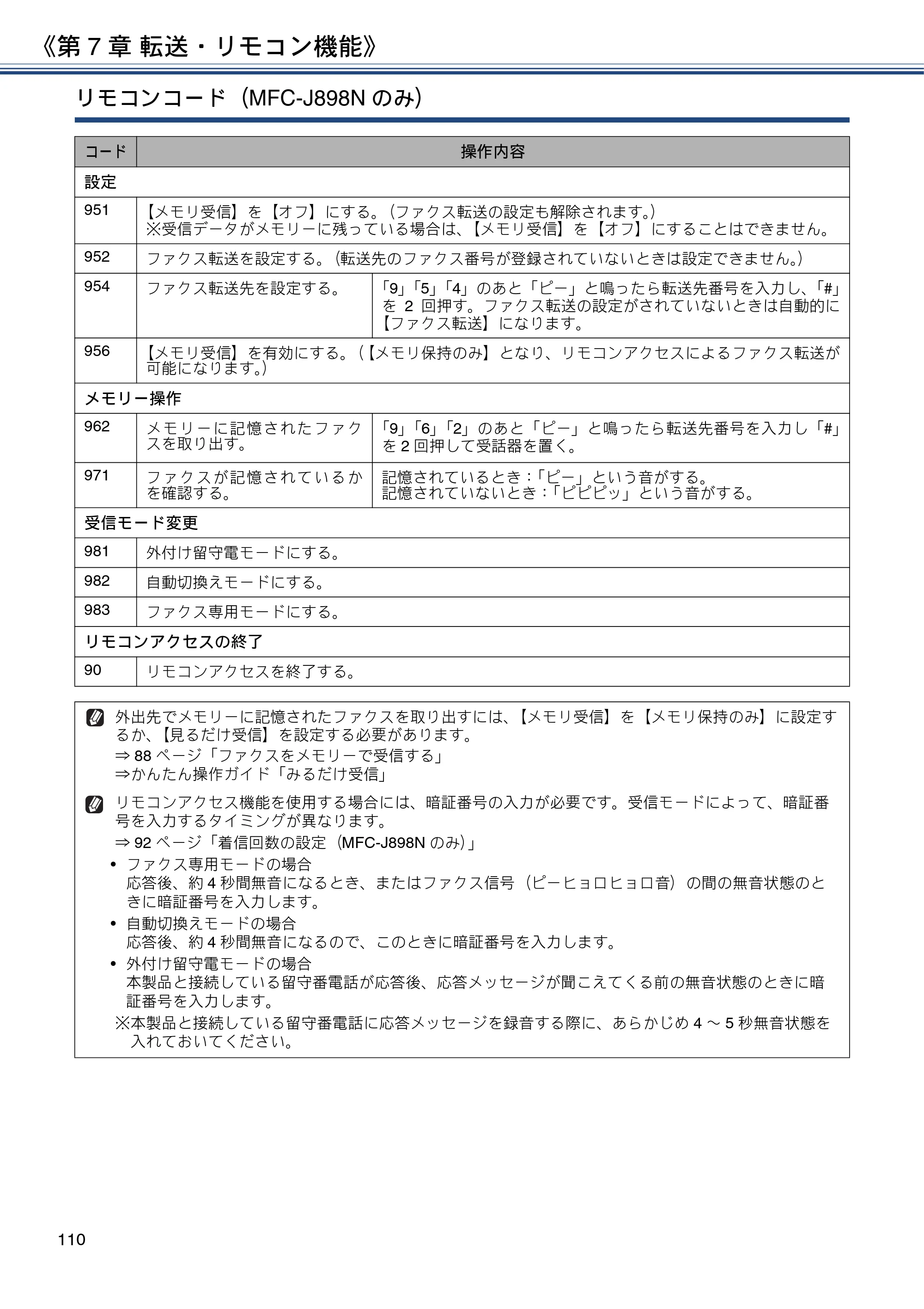 ブラザー DCP-J577N / DCP-J978N-B/W / MFC-J898N ユーザーズガイド ～応用編～ — 原本ページ — 110ページ
