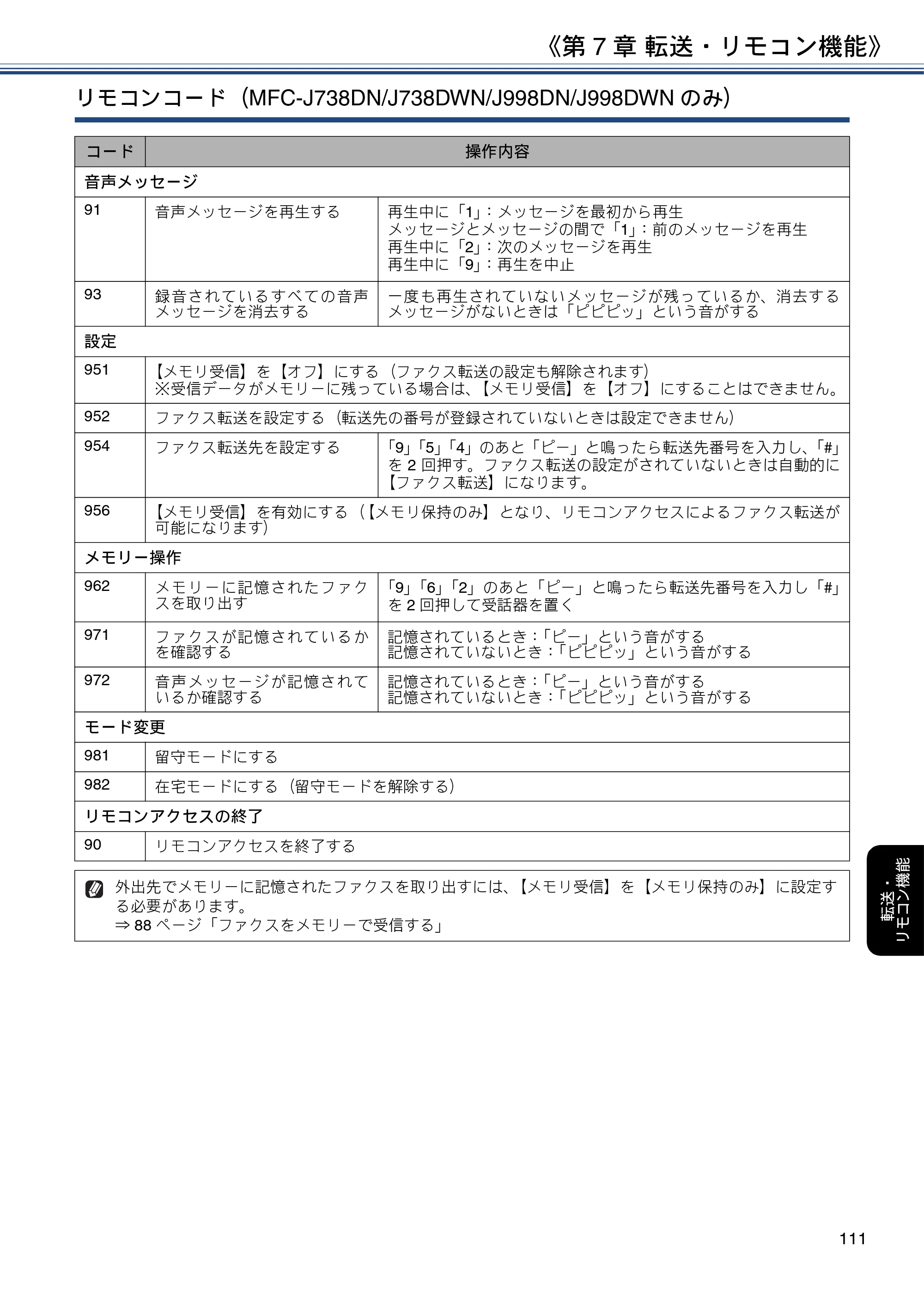 ブラザー DCP-J577N / DCP-J978N-B/W / MFC-J898N ユーザーズガイド ～応用編～ — 原本ページ — 111ページ