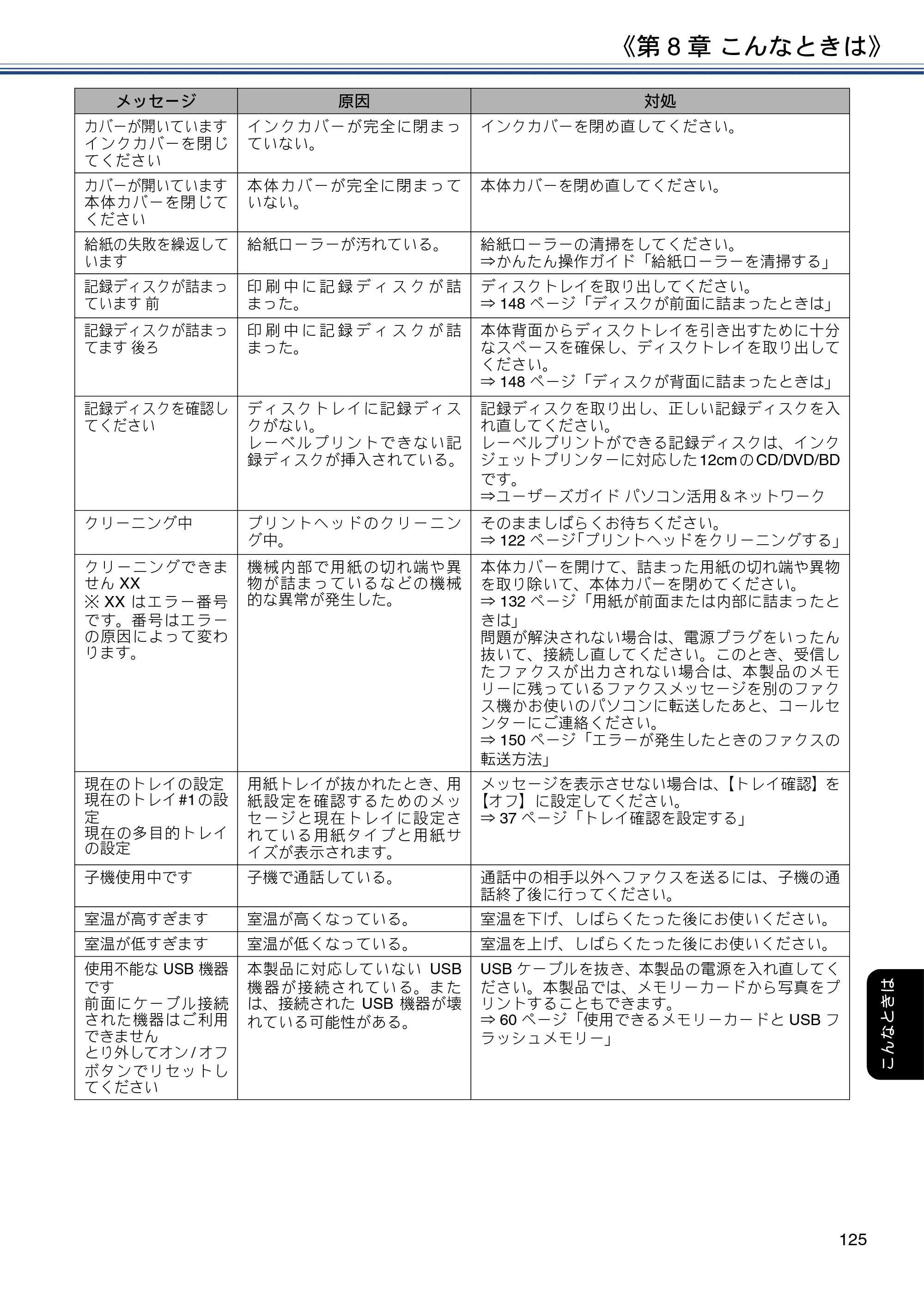 ブラザー DCP-J577N / DCP-J978N-B/W / MFC-J898N ユーザーズガイド ～応用編～ — 原本ページ — 125ページ