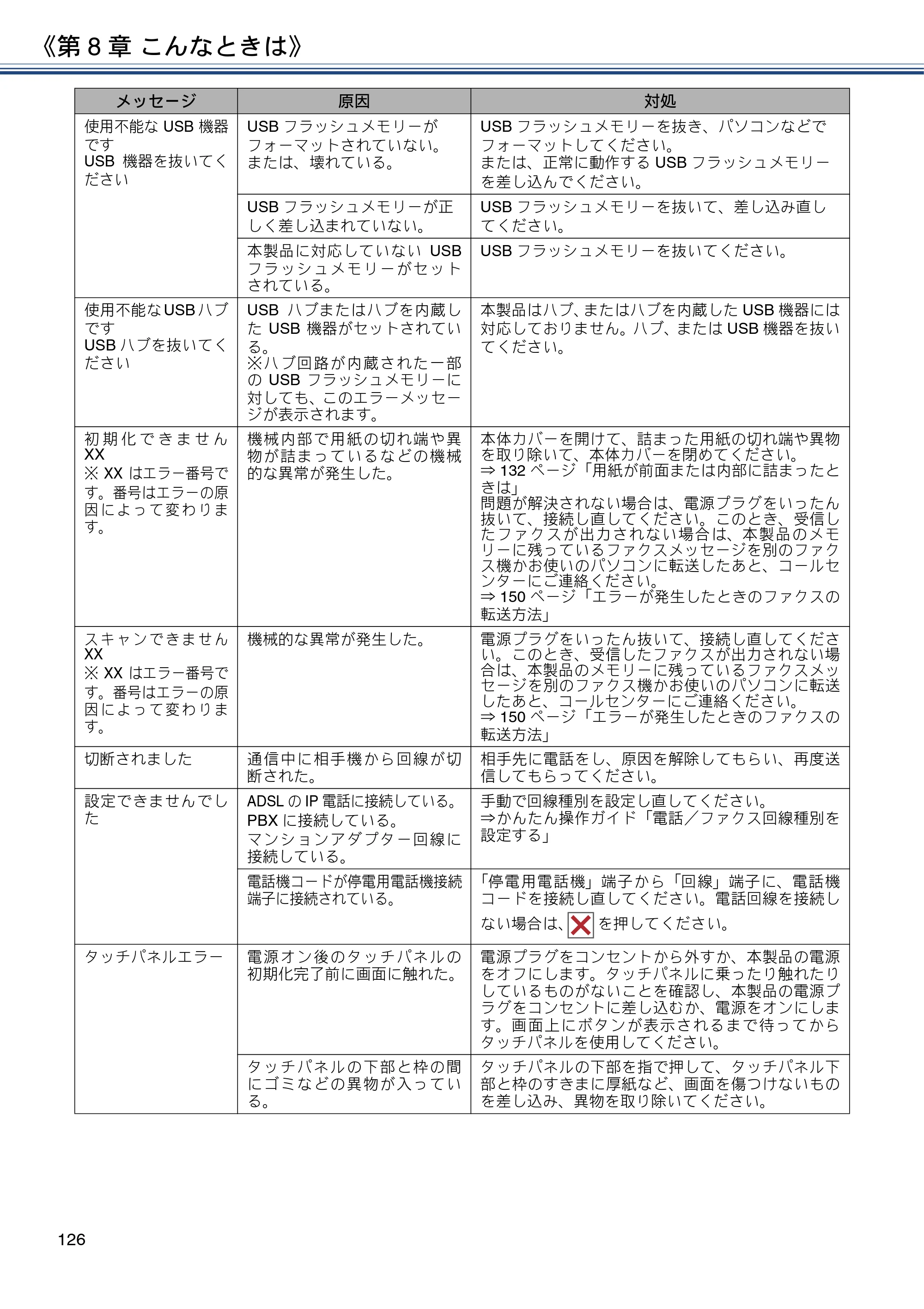 ブラザー DCP-J577N / DCP-J978N-B/W / MFC-J898N ユーザーズガイド ～応用編～ — 原本ページ — 126ページ