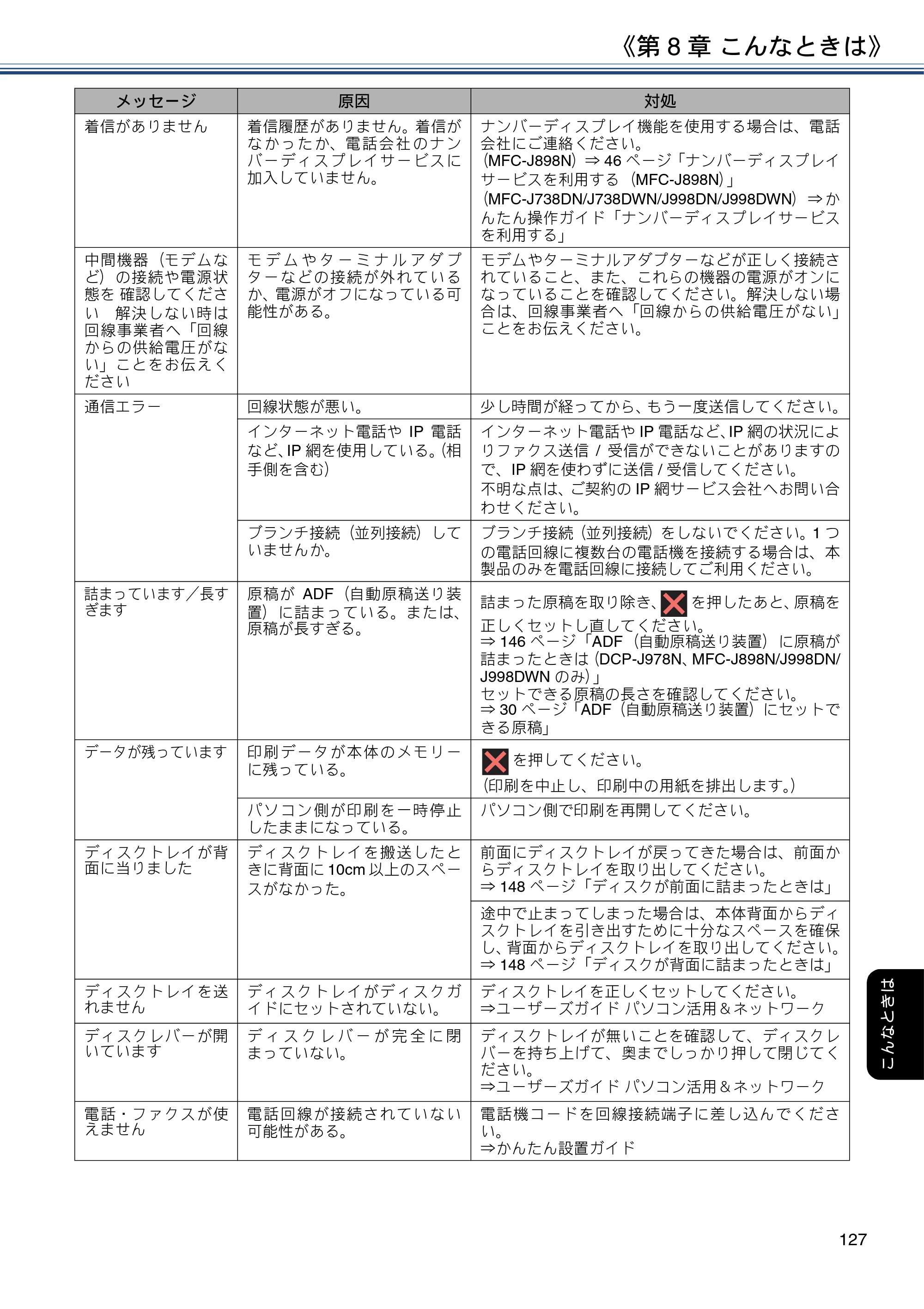 ブラザー DCP-J577N / DCP-J978N-B/W / MFC-J898N ユーザーズガイド ～応用編～ — 原本ページ — 127ページ