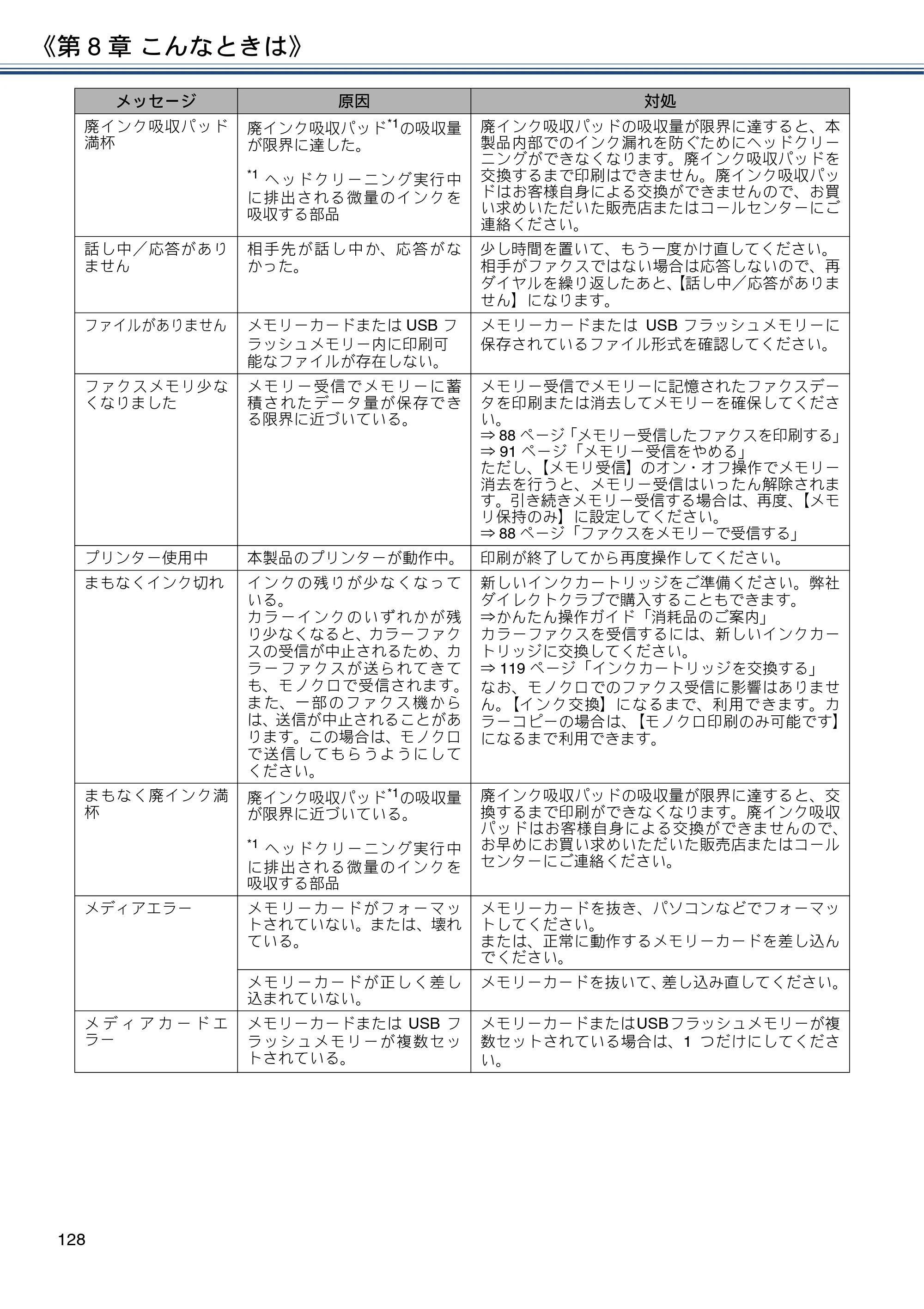 ブラザー DCP-J577N / DCP-J978N-B/W / MFC-J898N ユーザーズガイド ～応用編～ — 原本ページ — 128ページ