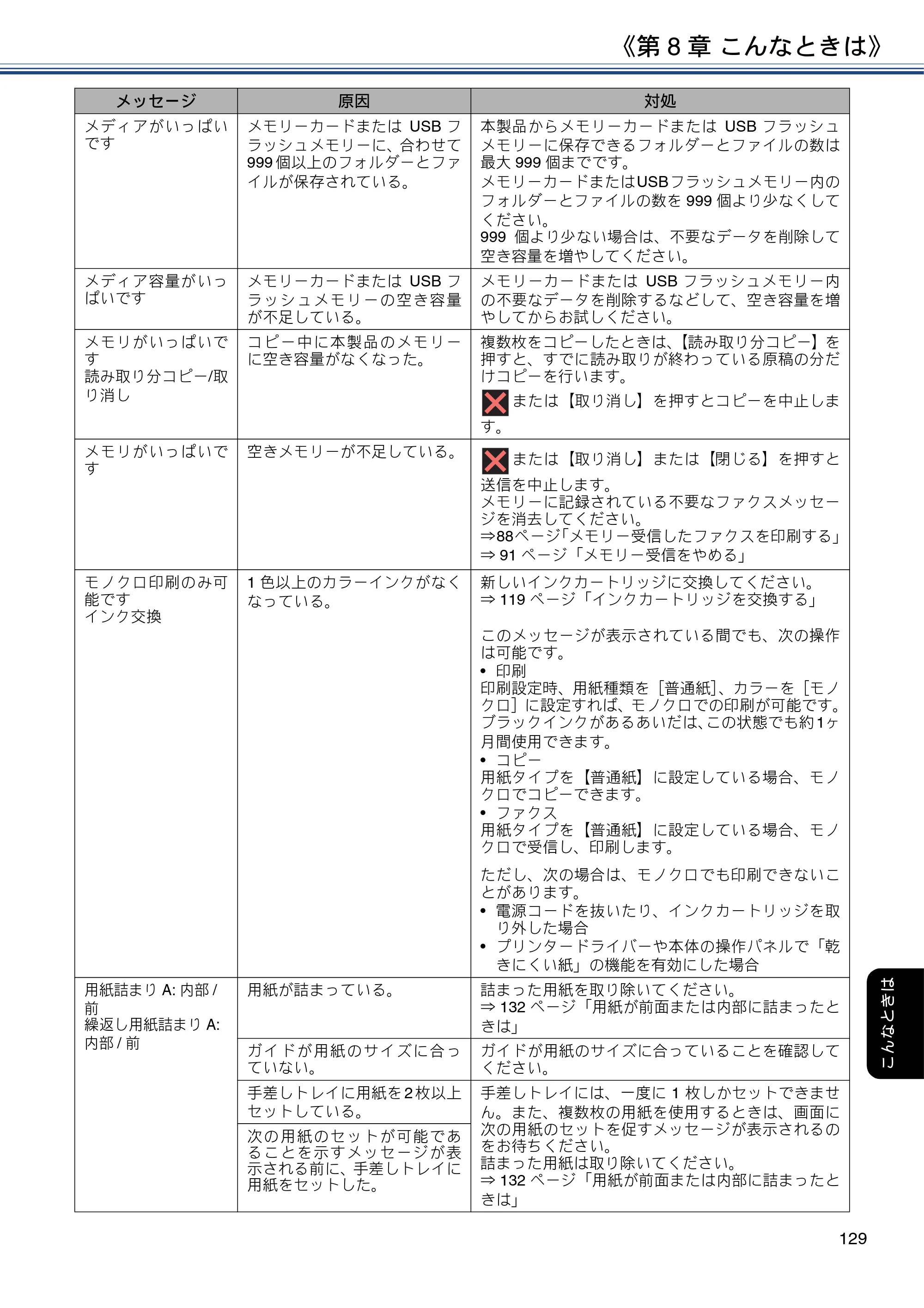 ブラザー DCP-J577N / DCP-J978N-B/W / MFC-J898N ユーザーズガイド ～応用編～ — 原本ページ — 129ページ