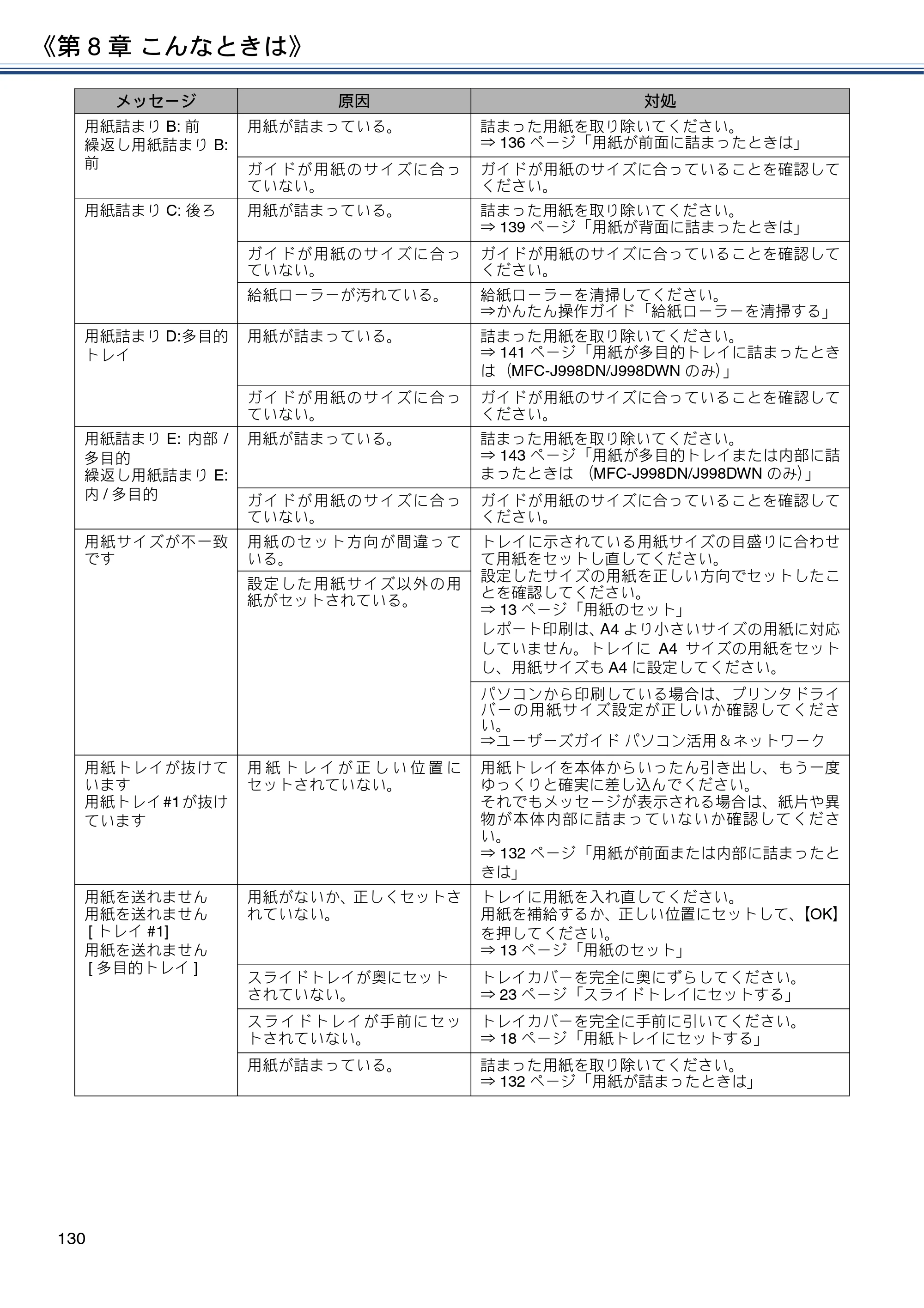 ブラザー DCP-J577N / DCP-J978N-B/W / MFC-J898N ユーザーズガイド ～応用編～ — 原本ページ — 130ページ