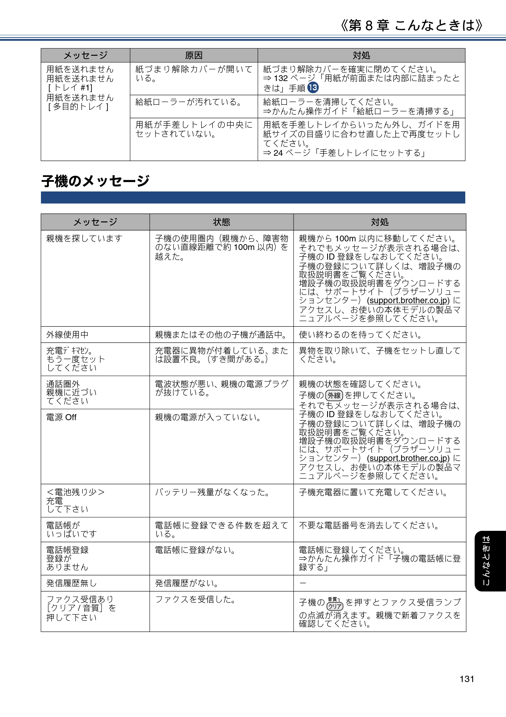 ブラザー DCP-J577N / DCP-J978N-B/W / MFC-J898N ユーザーズガイド ～応用編～ — 子機のメッセージ — 原本ページ — 131ページ