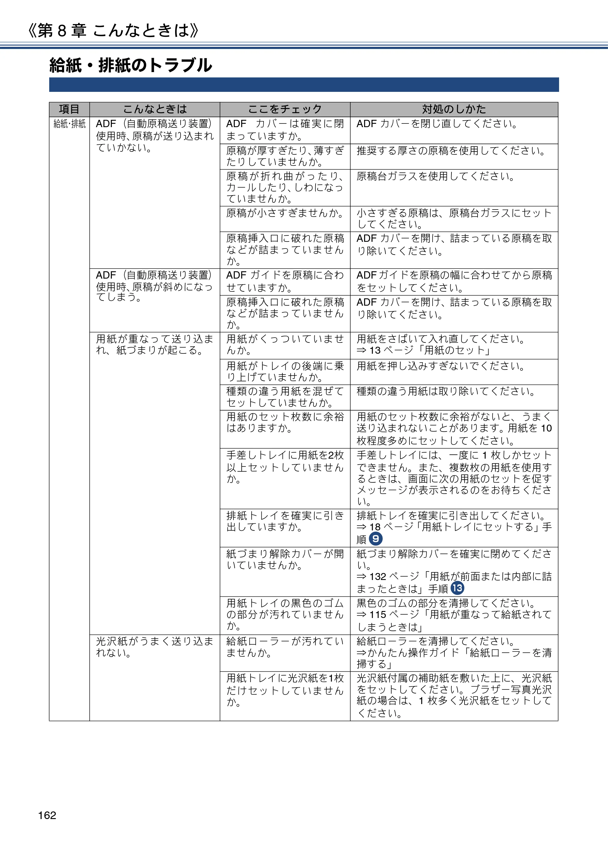 ブラザー DCP-J577N / DCP-J978N-B/W / MFC-J898N ユーザーズガイド ～応用編～ — 給紙・排紙のトラブル — 原本ページ — 162ページ