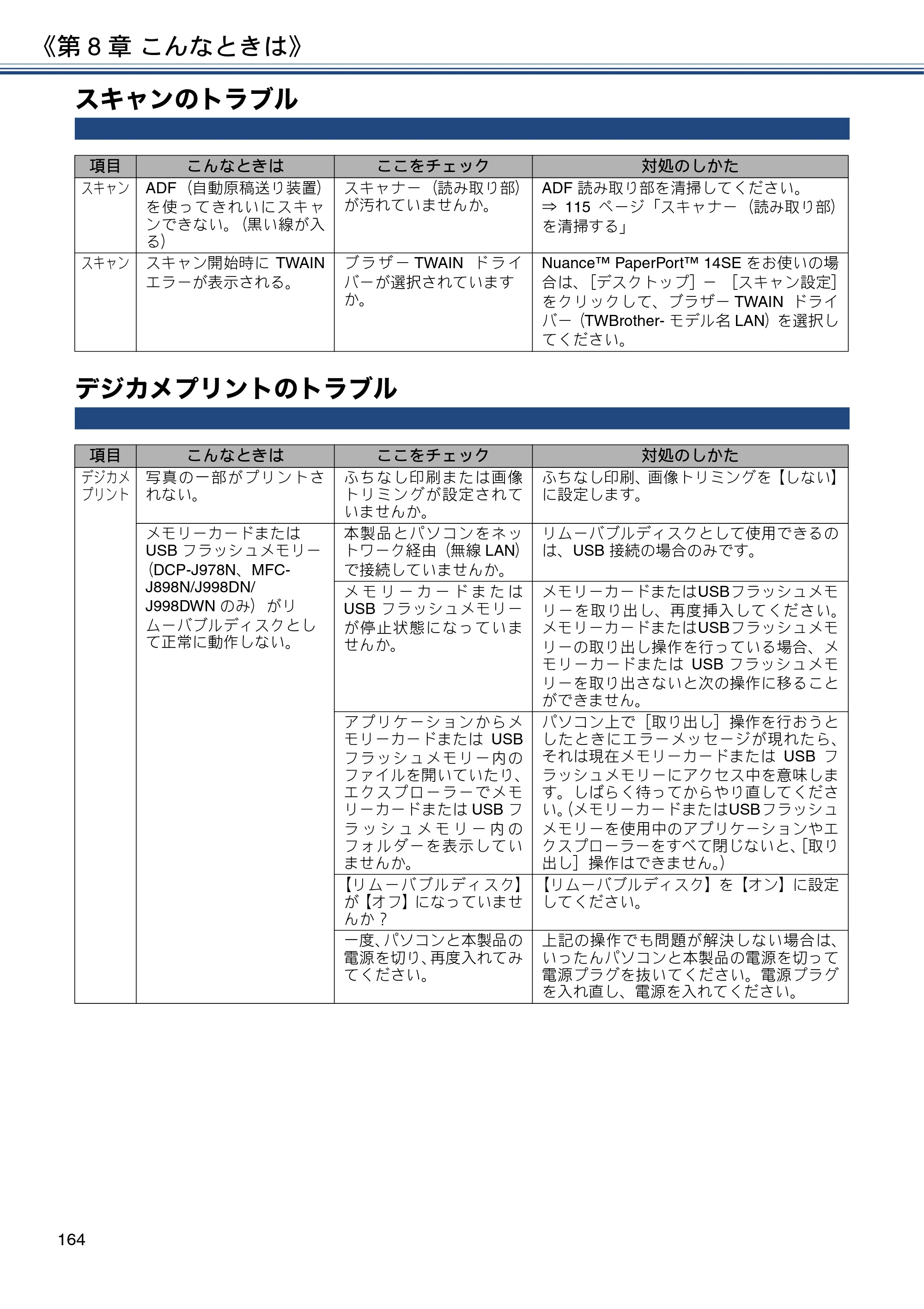 ブラザー DCP-J577N / DCP-J978N-B/W / MFC-J898N ユーザーズガイド ～応用編～ — スキャンのトラブル — 原本ページ — 164ページ