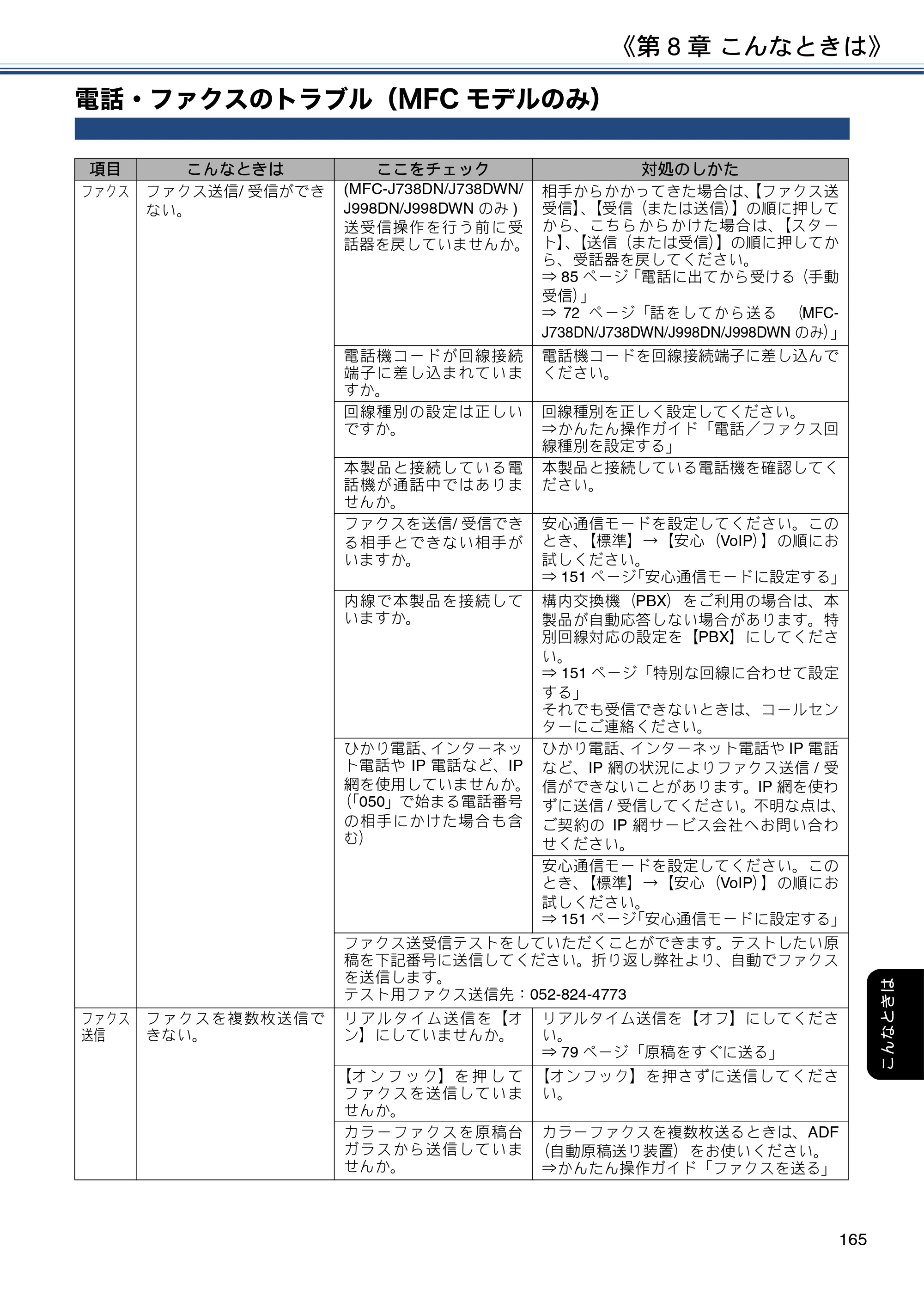 ブラザー DCP-J577N / DCP-J978N-B/W / MFC-J898N ユーザーズガイド ～応用編～ — 電話・ファクスのトラブル（MFCモデルのみ） — 原本ページ — 165ページ