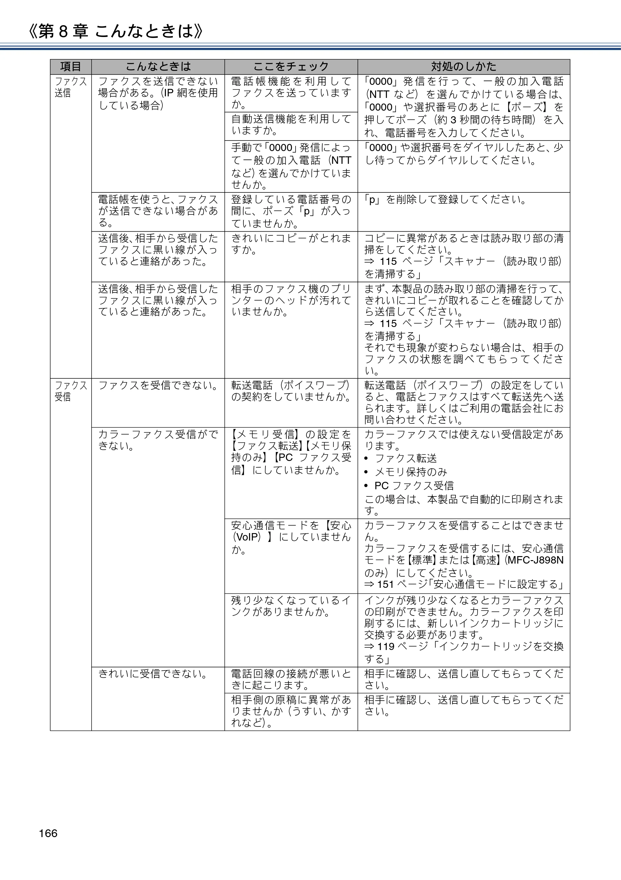 ブラザー DCP-J577N / DCP-J978N-B/W / MFC-J898N ユーザーズガイド ～応用編～ — 原本ページ — 166ページ