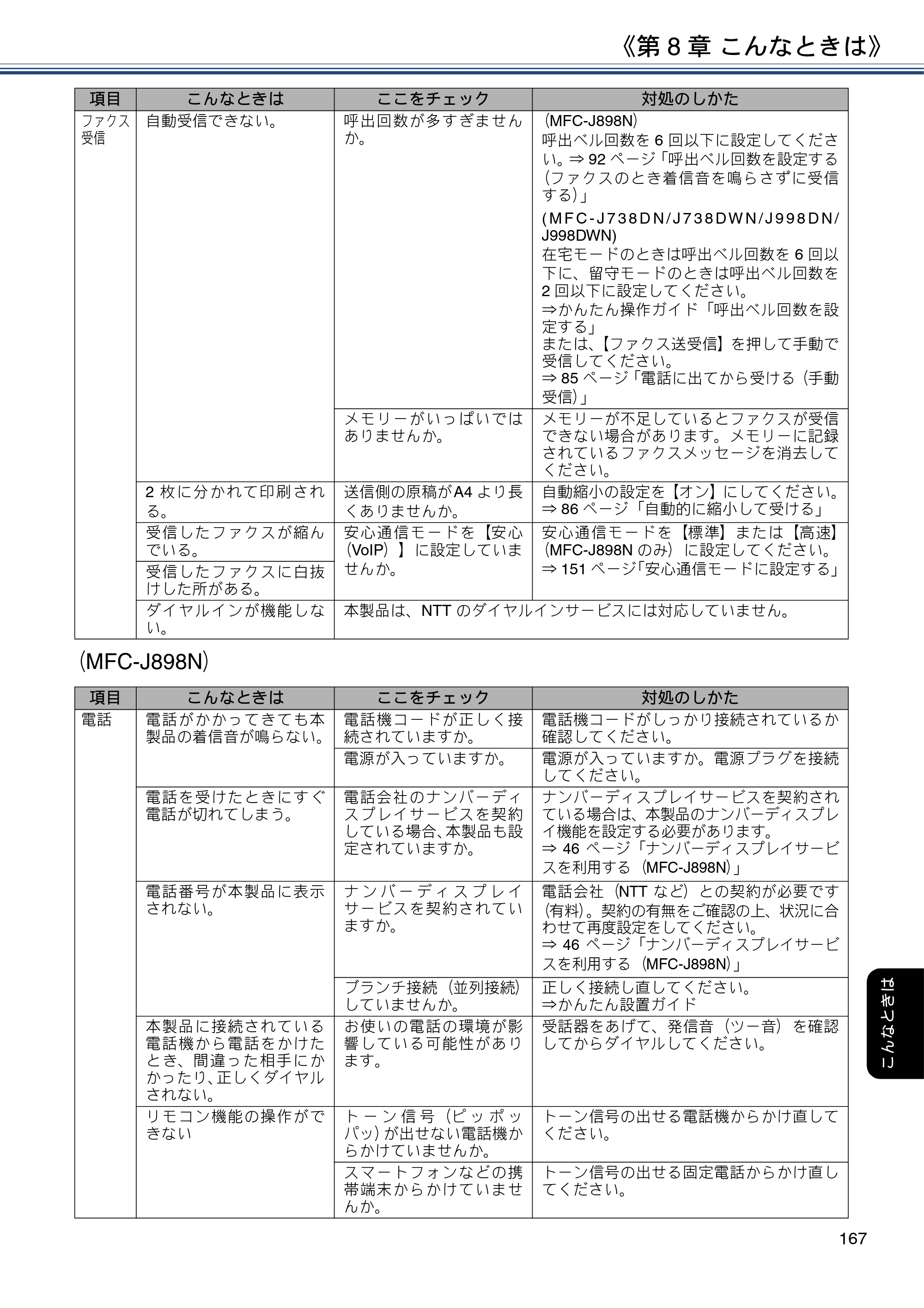 ブラザー DCP-J577N / DCP-J978N-B/W / MFC-J898N ユーザーズガイド ～応用編～ — 原本ページ — 167ページ
