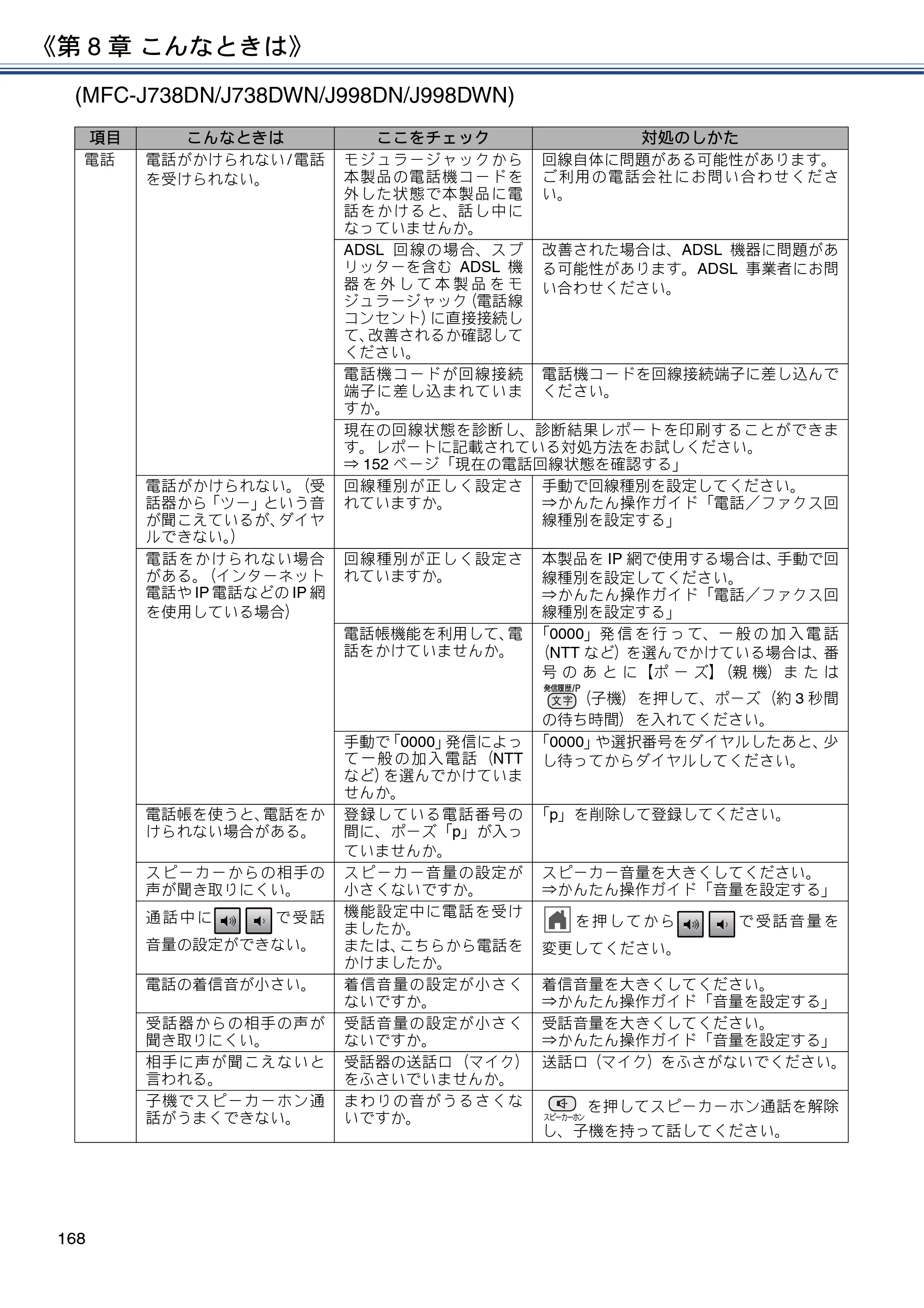 ブラザー DCP-J577N / DCP-J978N-B/W / MFC-J898N ユーザーズガイド ～応用編～ — 原本ページ — 168ページ