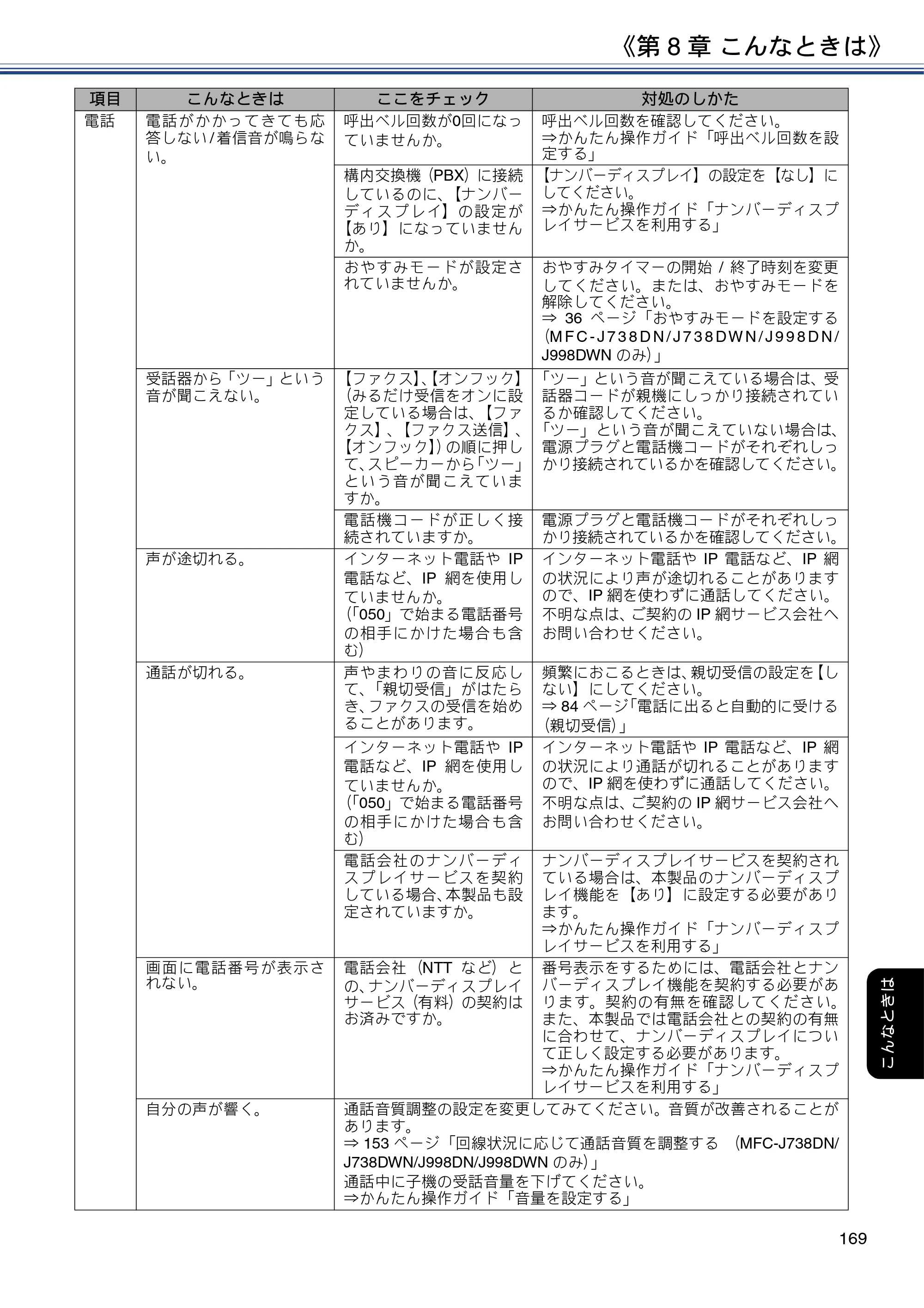 ブラザー DCP-J577N / DCP-J978N-B/W / MFC-J898N ユーザーズガイド ～応用編～ — 原本ページ — 169ページ