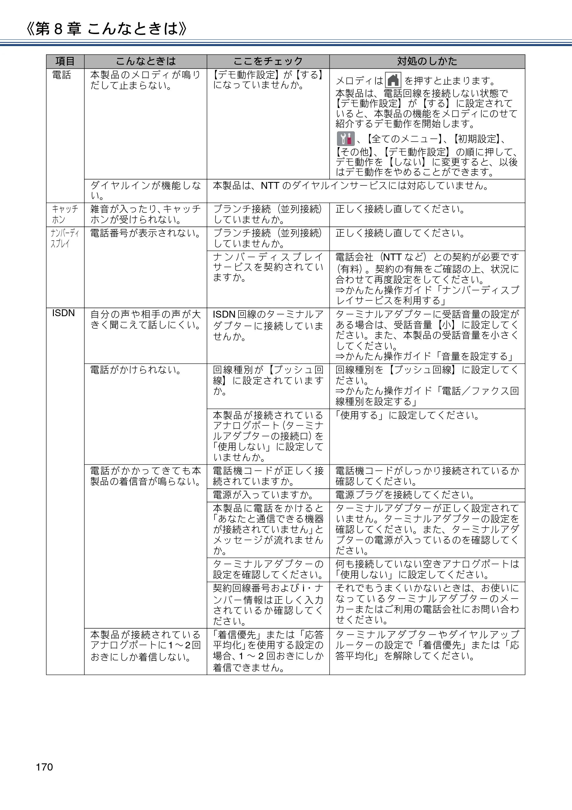 ブラザー DCP-J577N / DCP-J978N-B/W / MFC-J898N ユーザーズガイド ～応用編～ — 原本ページ — 170ページ