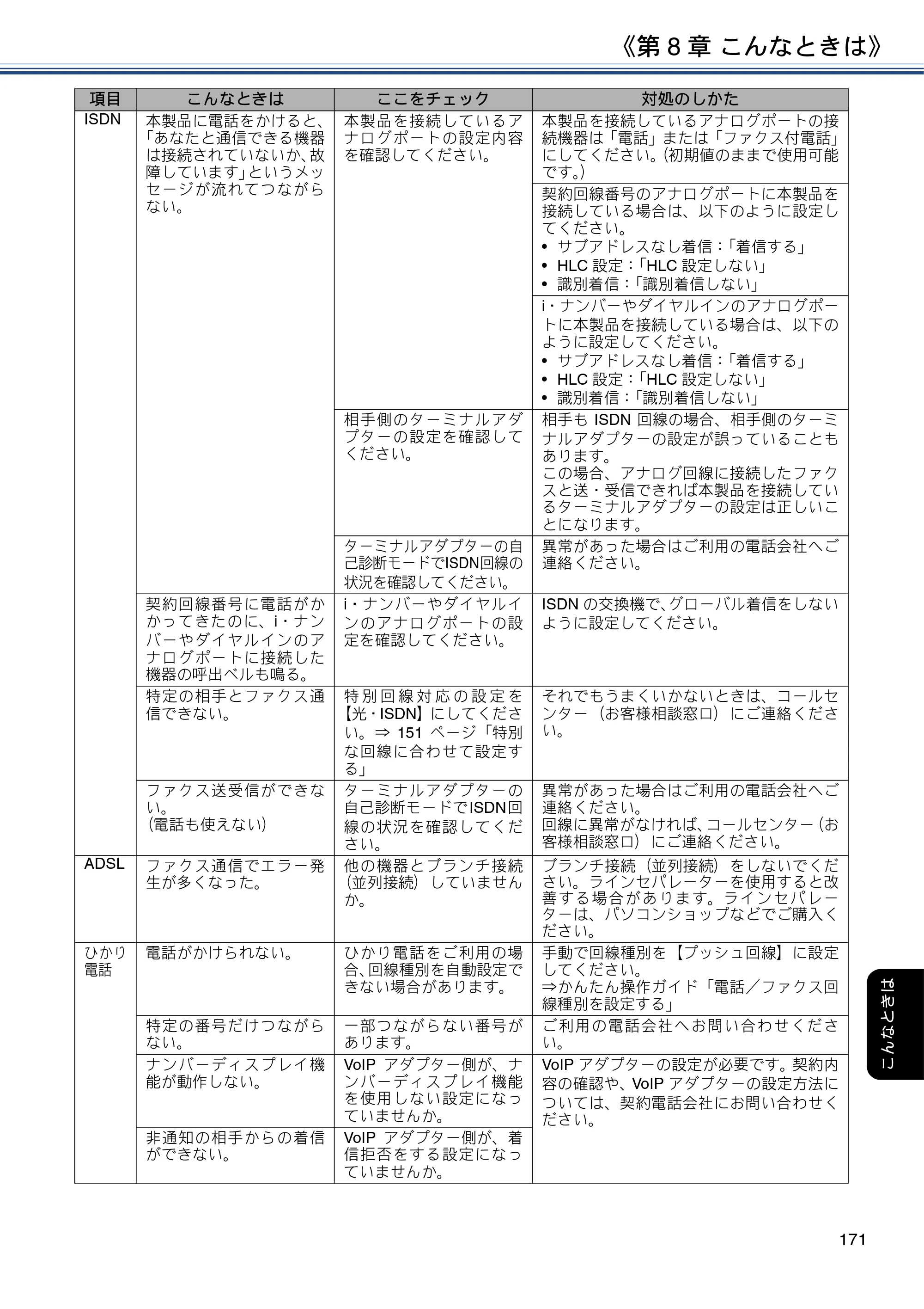 ブラザー DCP-J577N / DCP-J978N-B/W / MFC-J898N ユーザーズガイド ～応用編～ — 原本ページ — 171ページ