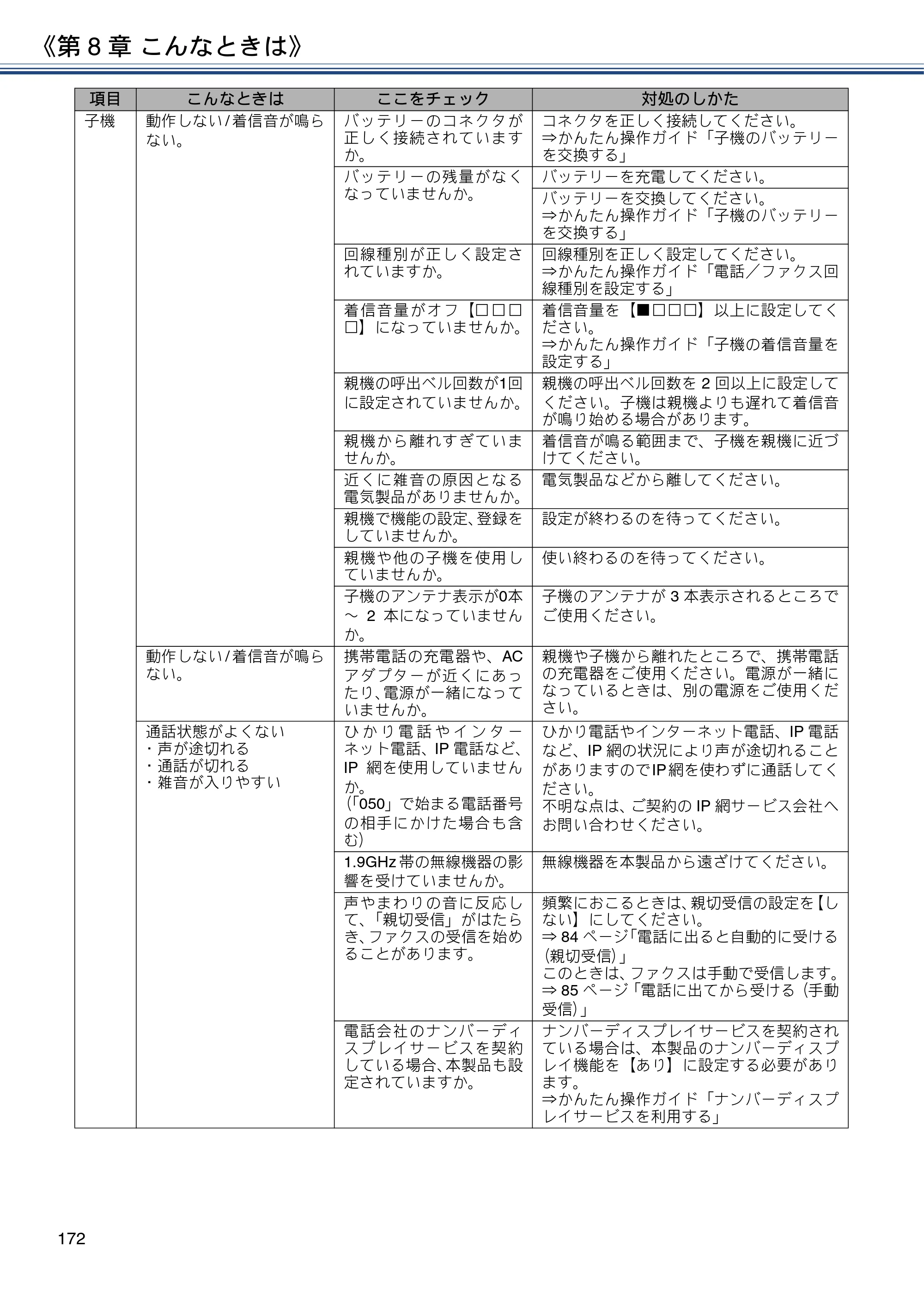 ブラザー DCP-J577N / DCP-J978N-B/W / MFC-J898N ユーザーズガイド ～応用編～ — 原本ページ — 172ページ