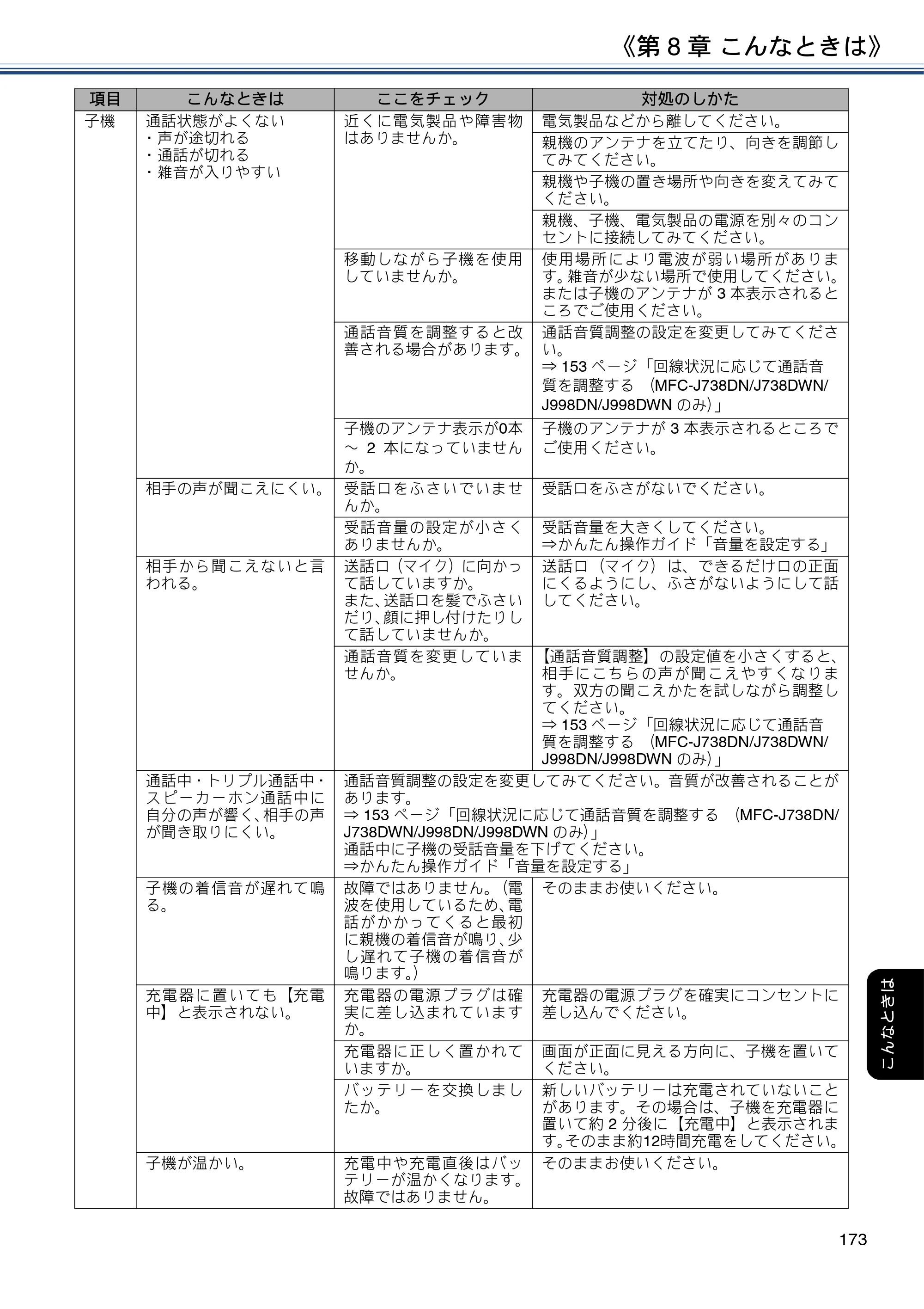 ブラザー DCP-J577N / DCP-J978N-B/W / MFC-J898N ユーザーズガイド ～応用編～ — 原本ページ — 173ページ